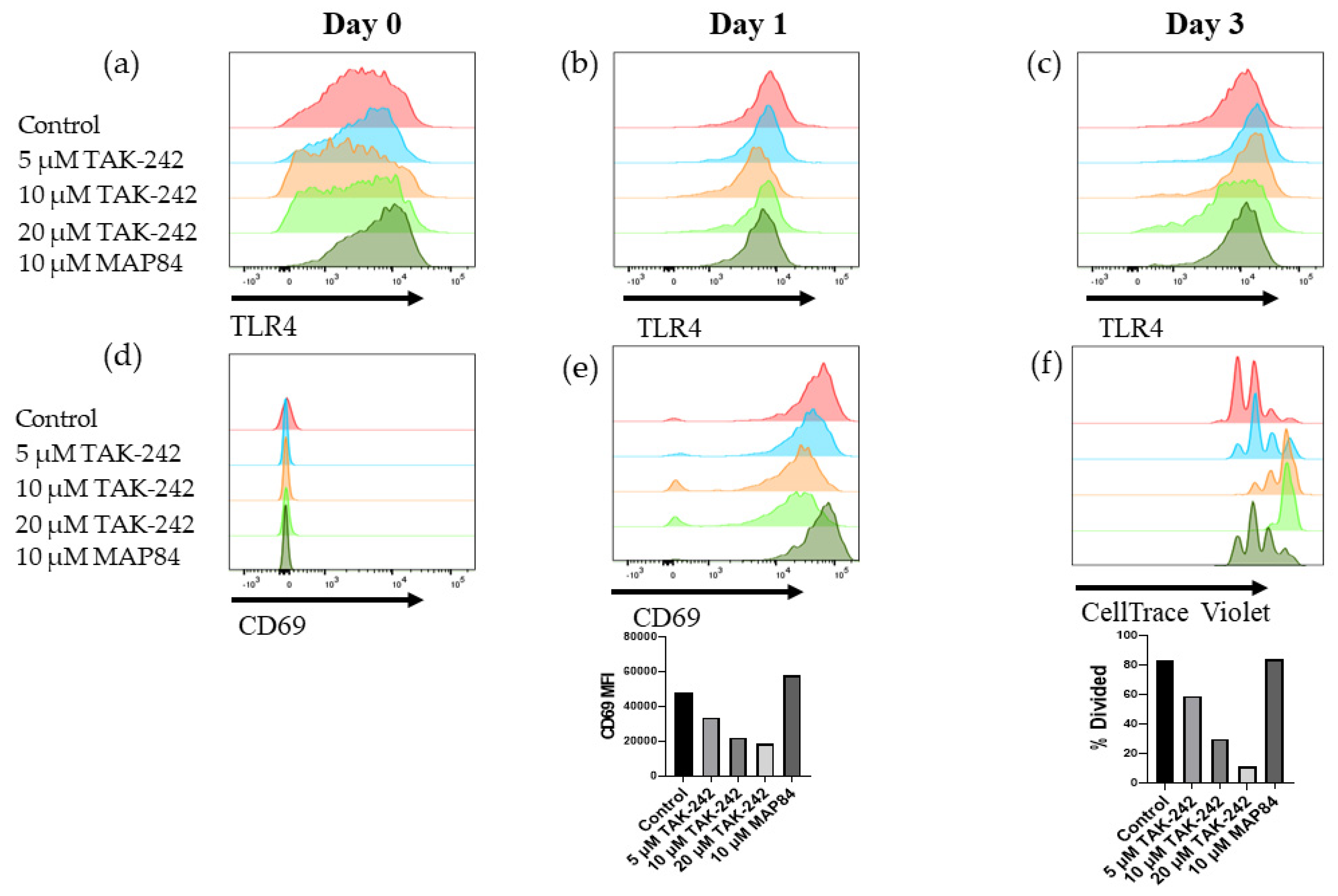 Cells 13 00416 g005 Cells 13 00416 g005