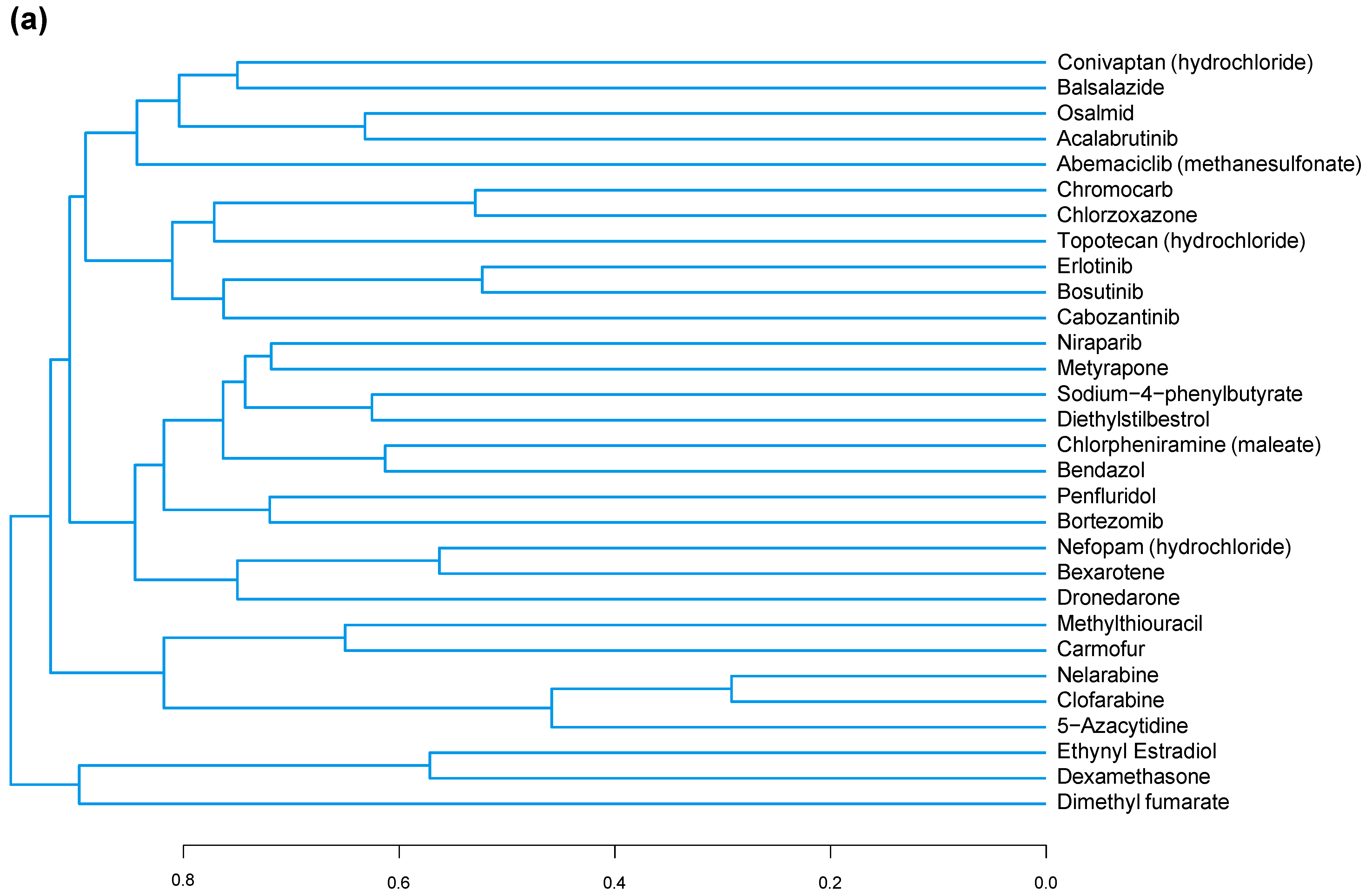 Cells 13 00517 g007a