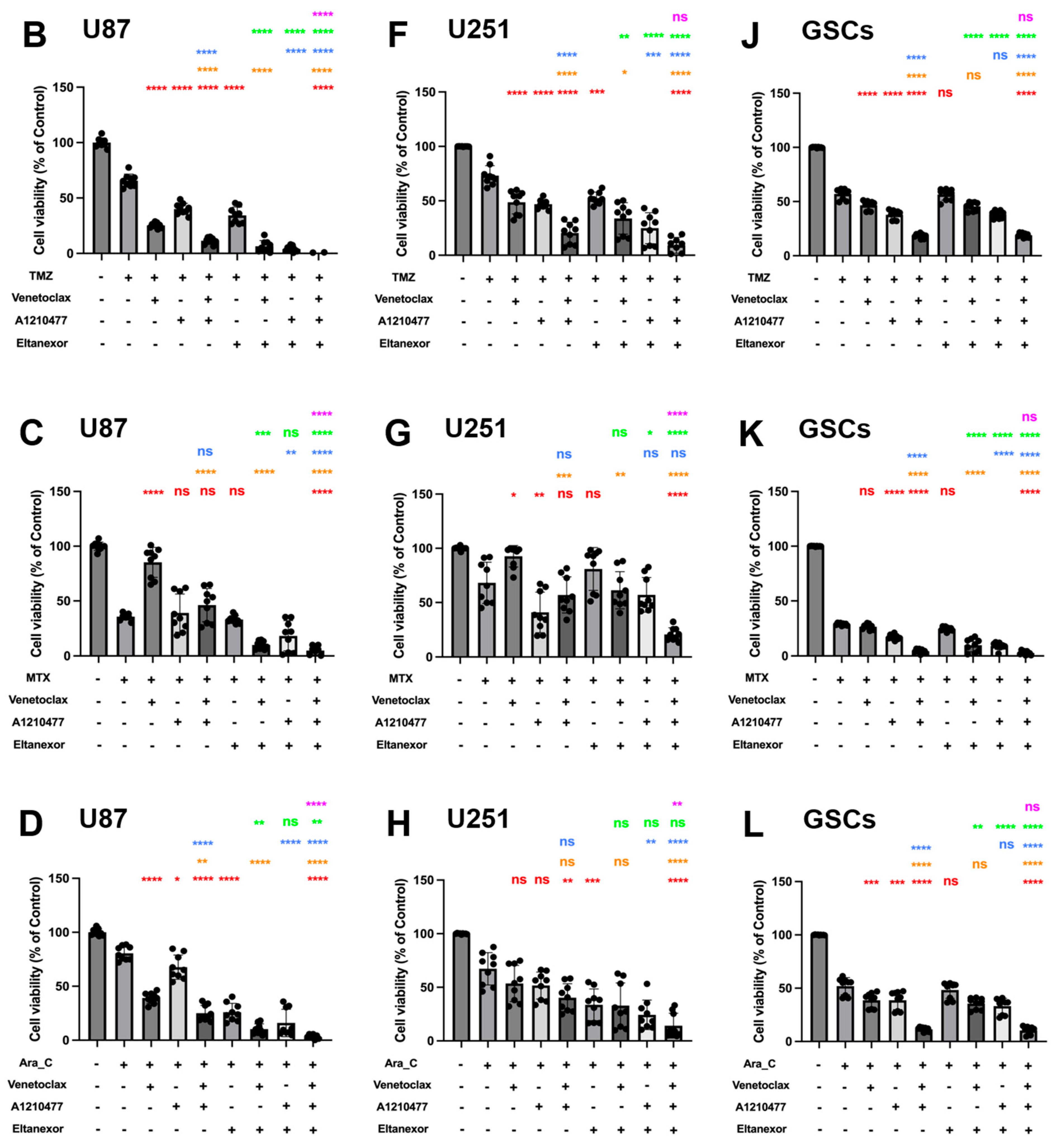 Cells 13 00632 g006b