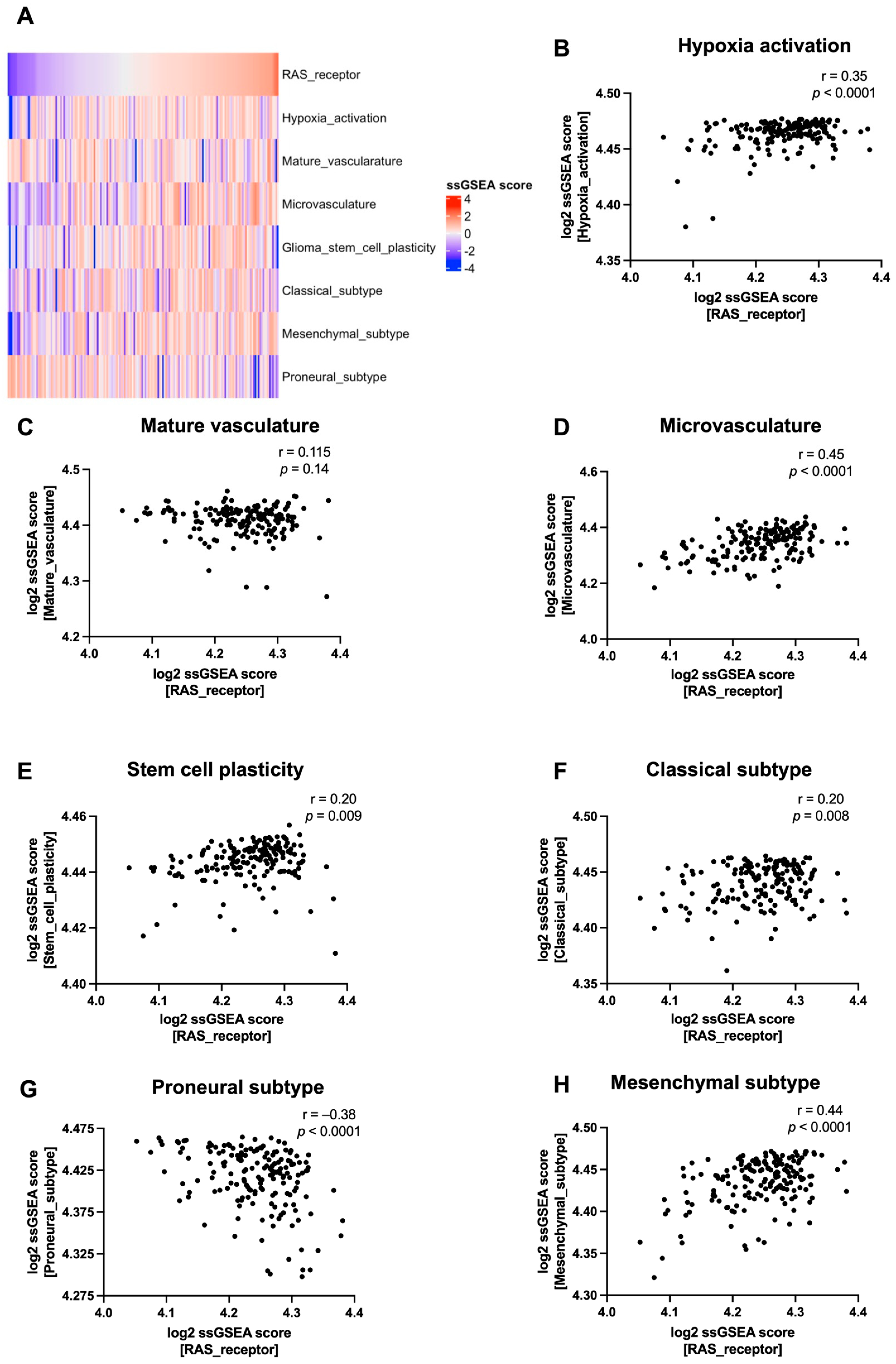 Cells 13 00634 g003 Cells 13 00634 g003