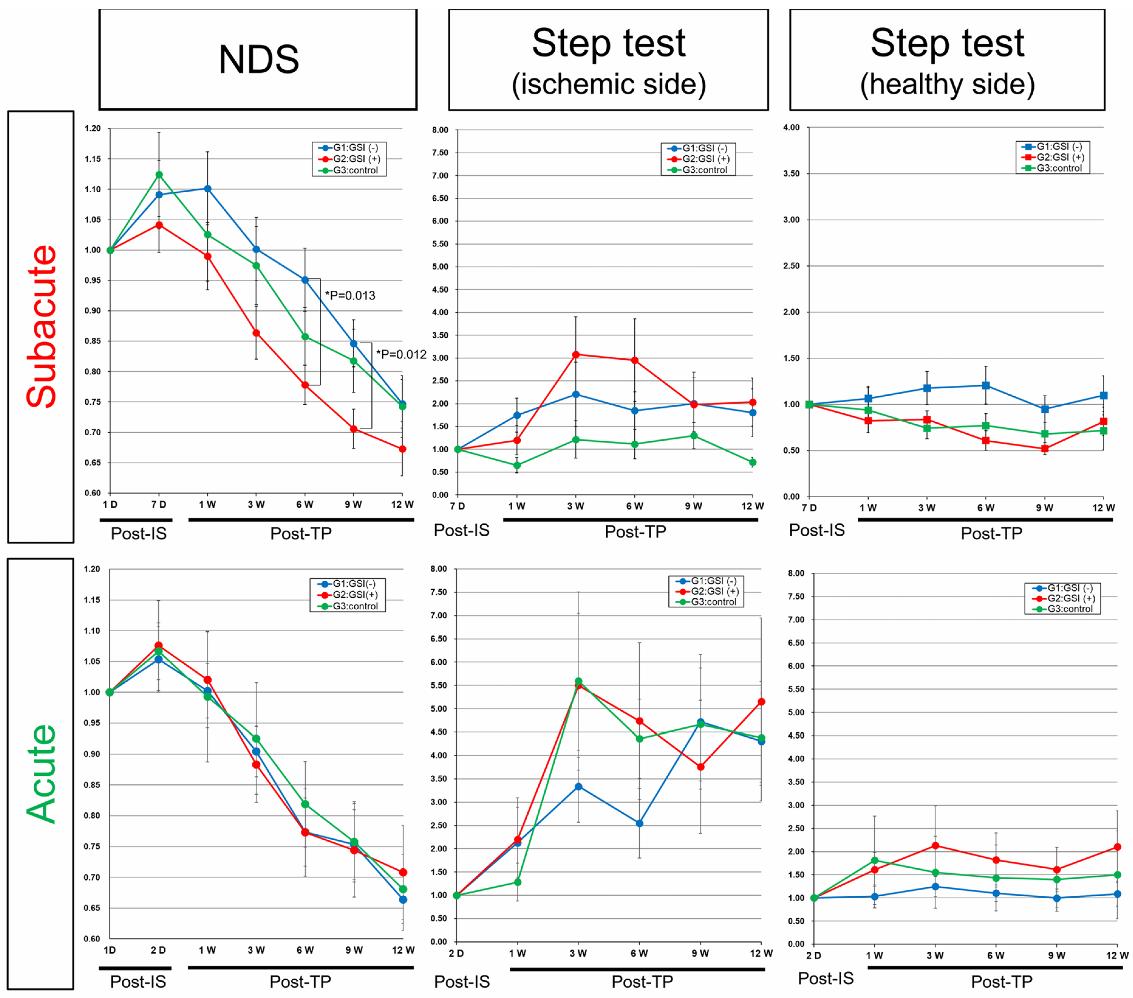 Cells 13 00671 g008 Cells 13 00671 g008