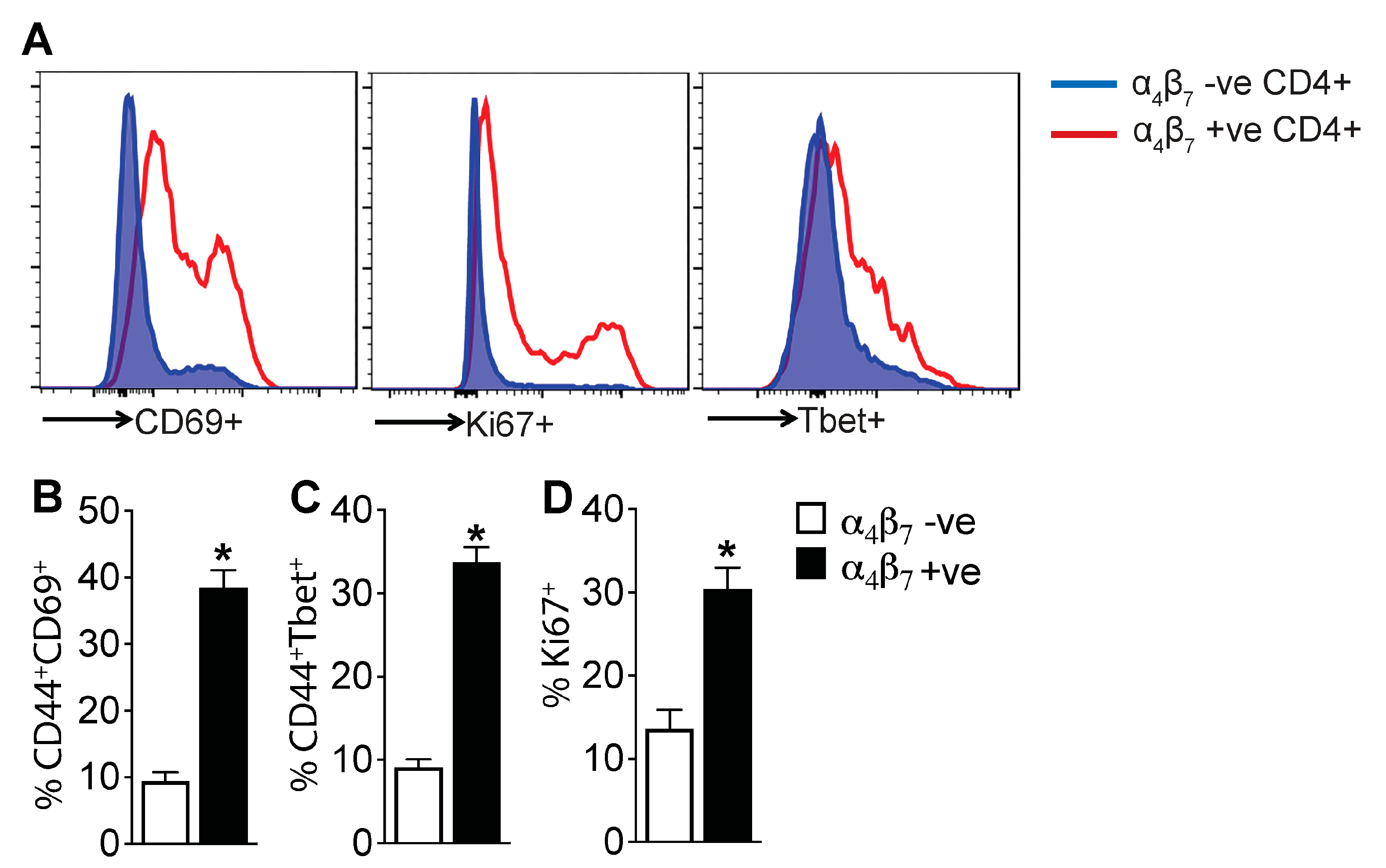 Cells 13 00756 g005 Cells 13 00756 g005