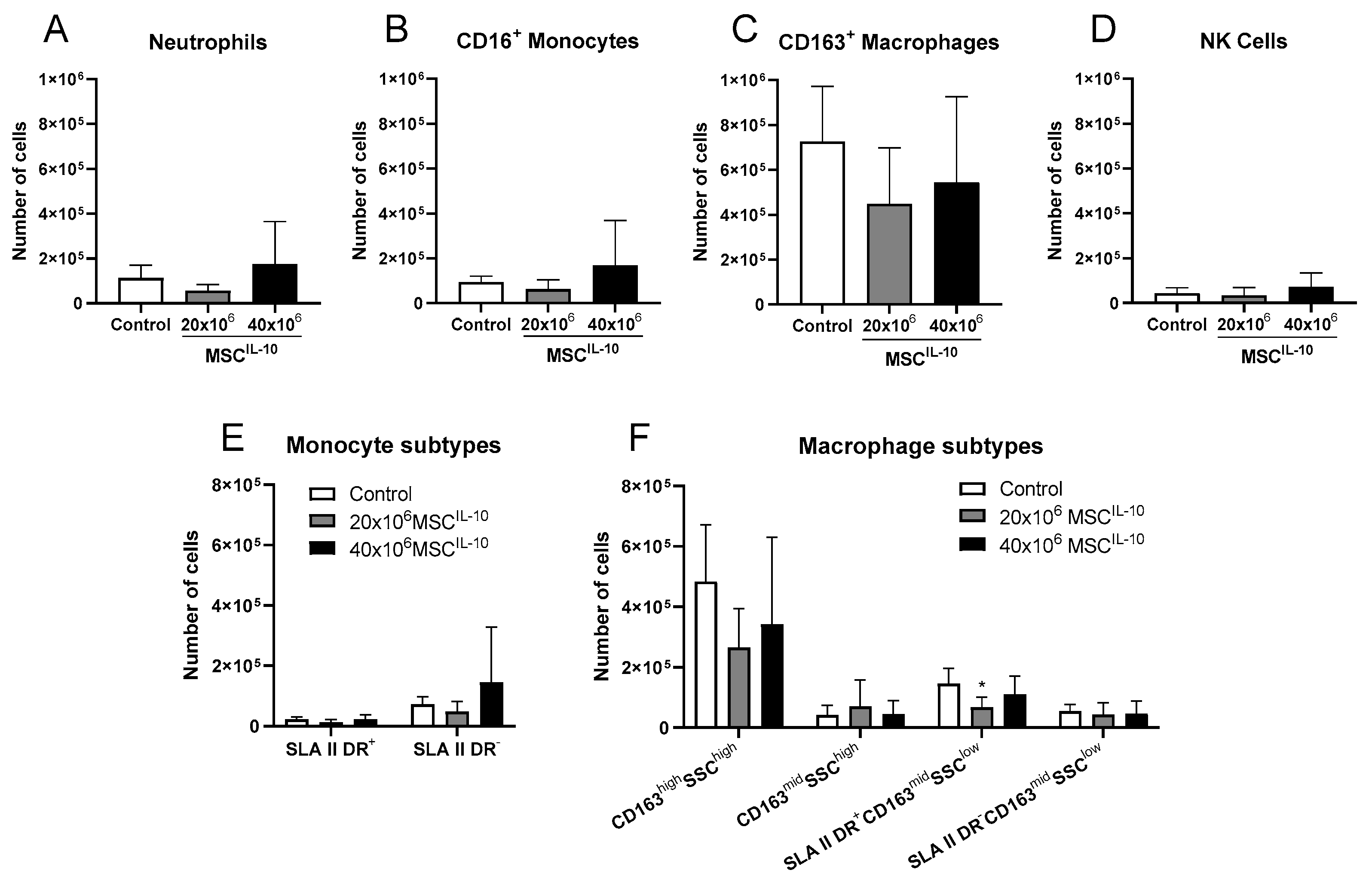 Cells 13 00859 g007 Cells 13 00859 g007