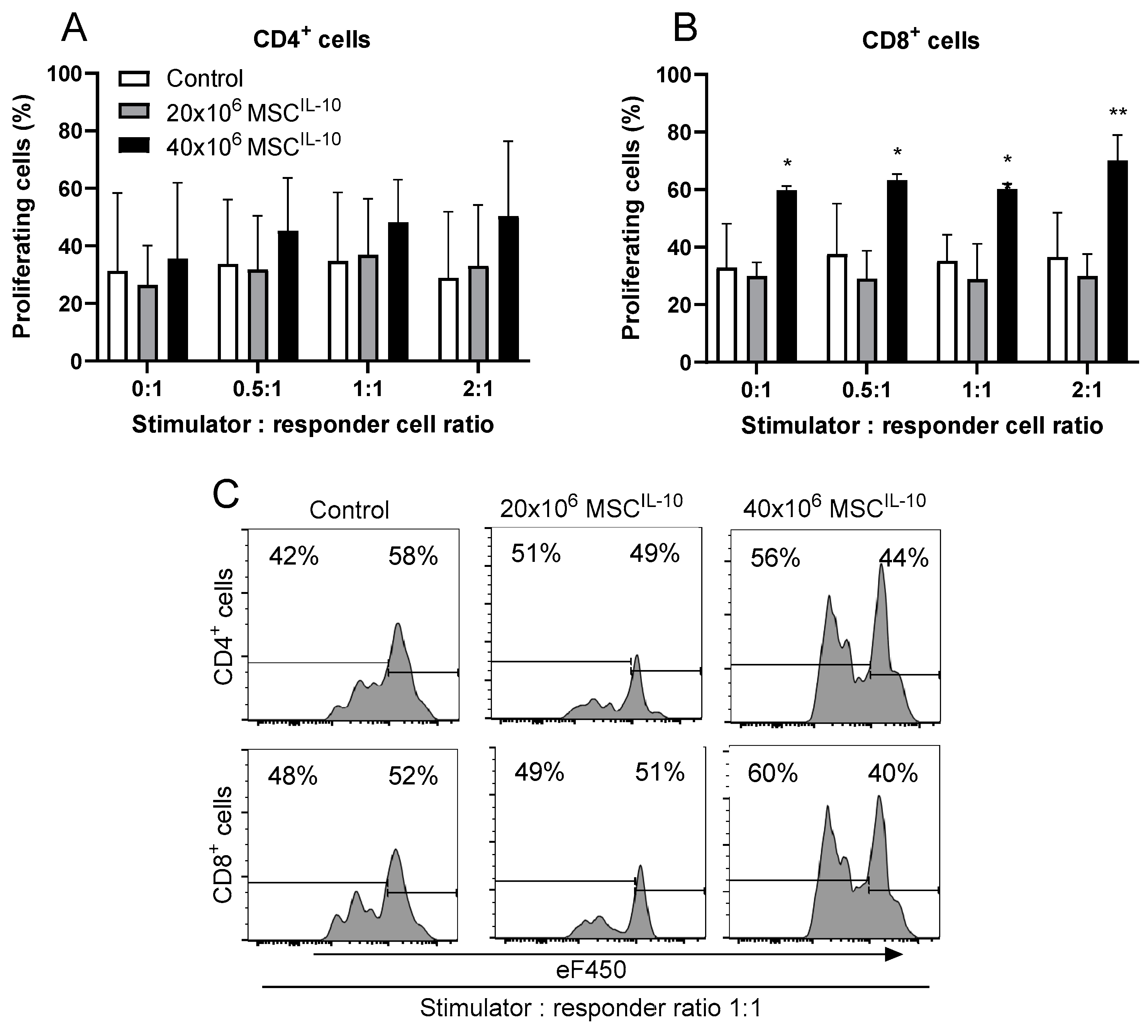 Cells 13 00859 g008 Cells 13 00859 g008