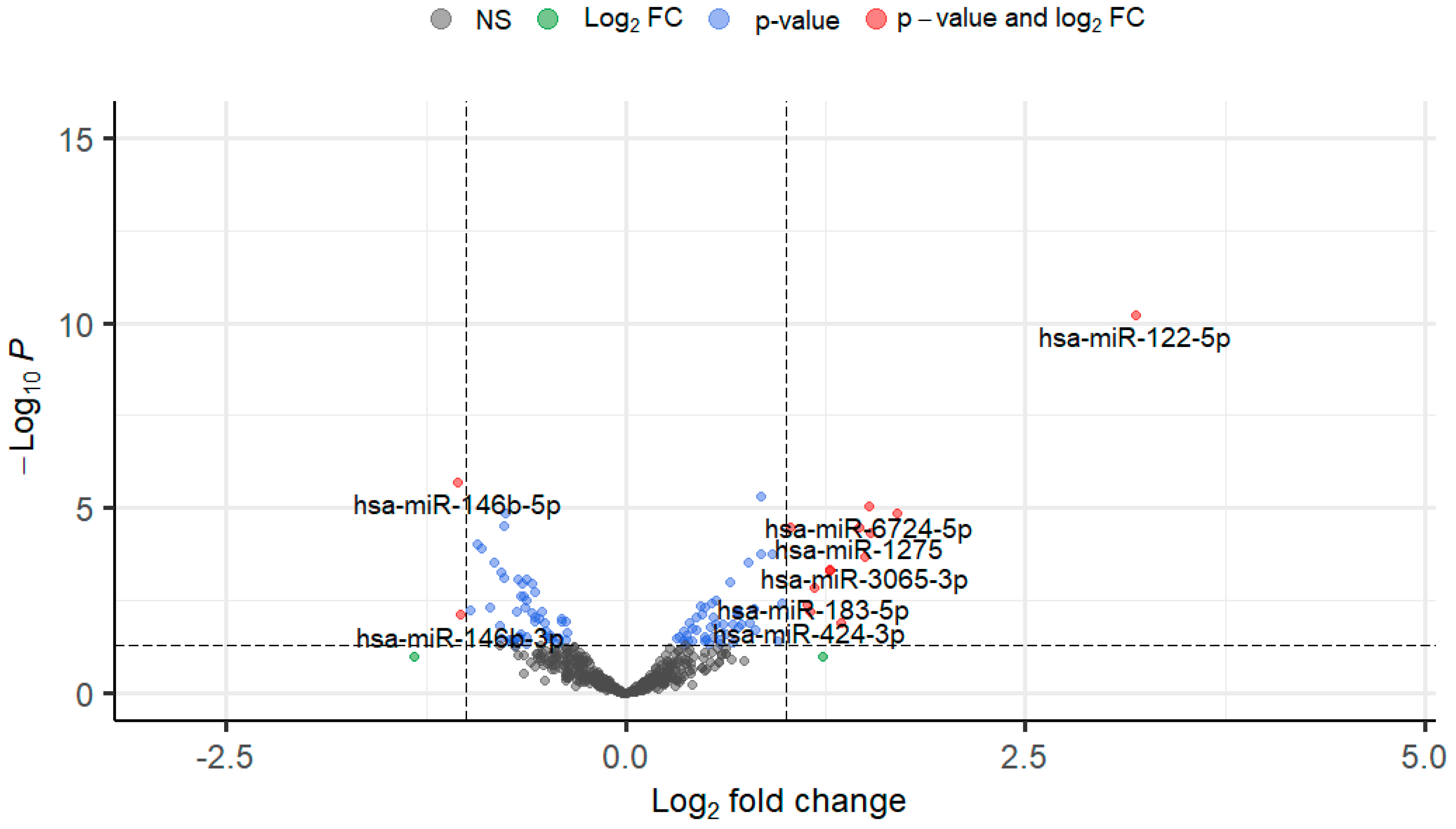 Cells 13 01060 g001 Cells 13 01060 g001
