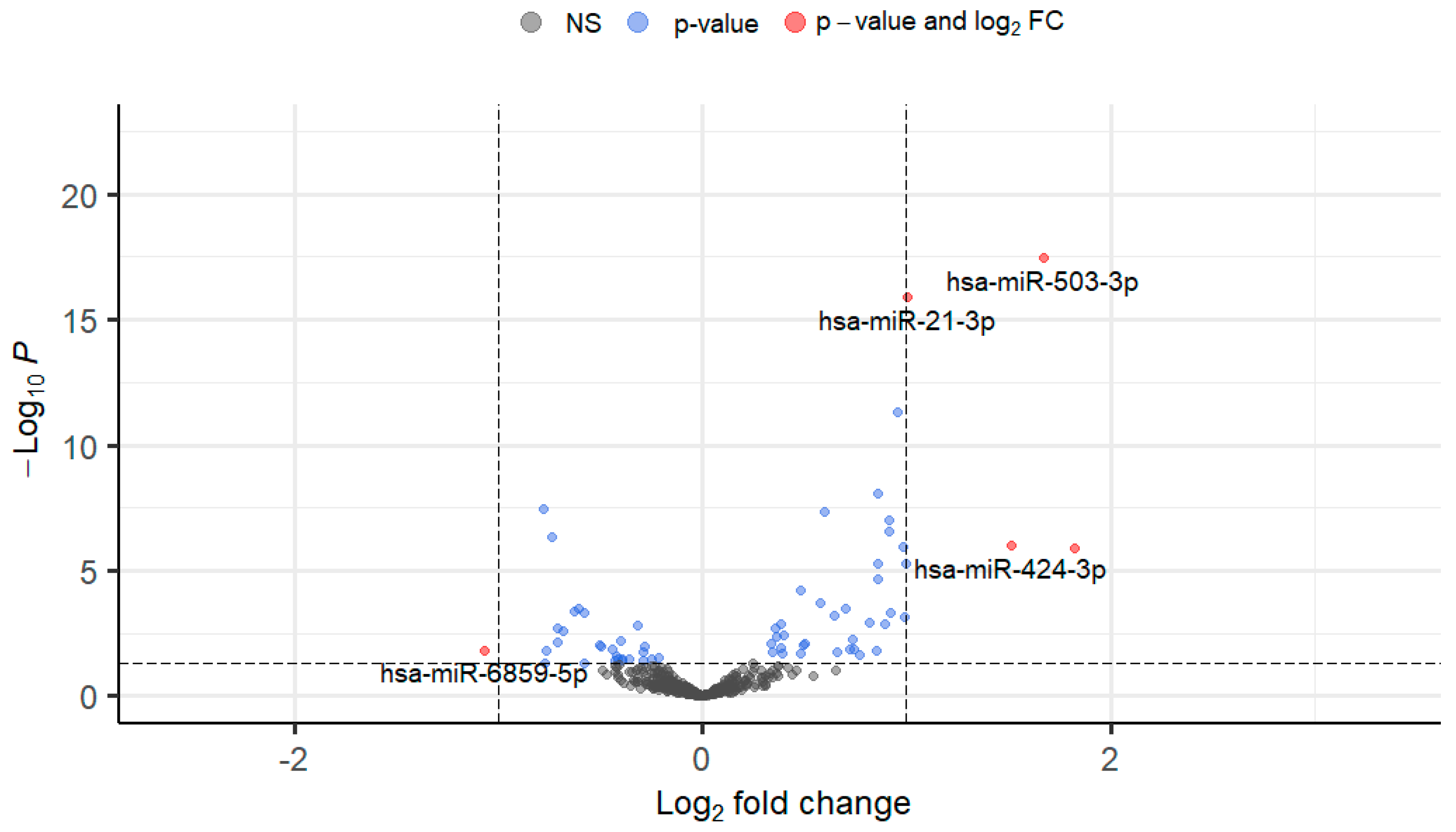 Cells 13 01060 g005 Cells 13 01060 g005