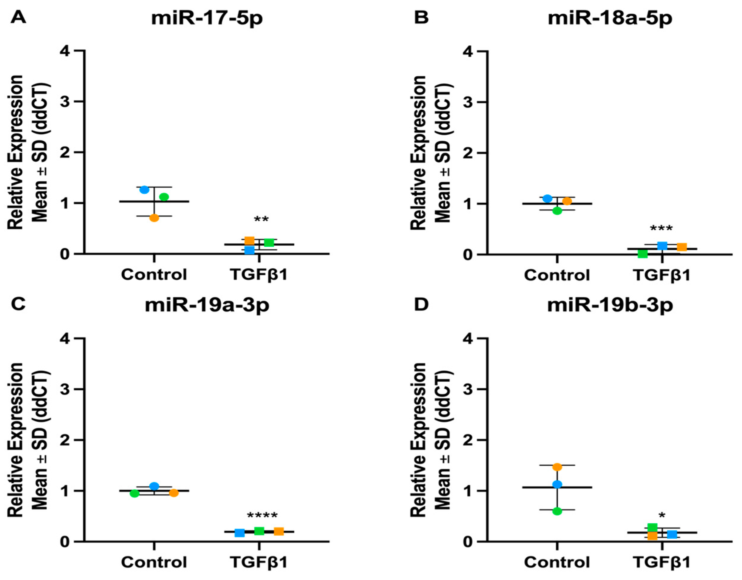 Cells 13 01060 g010a Cells 13 01060 g010a