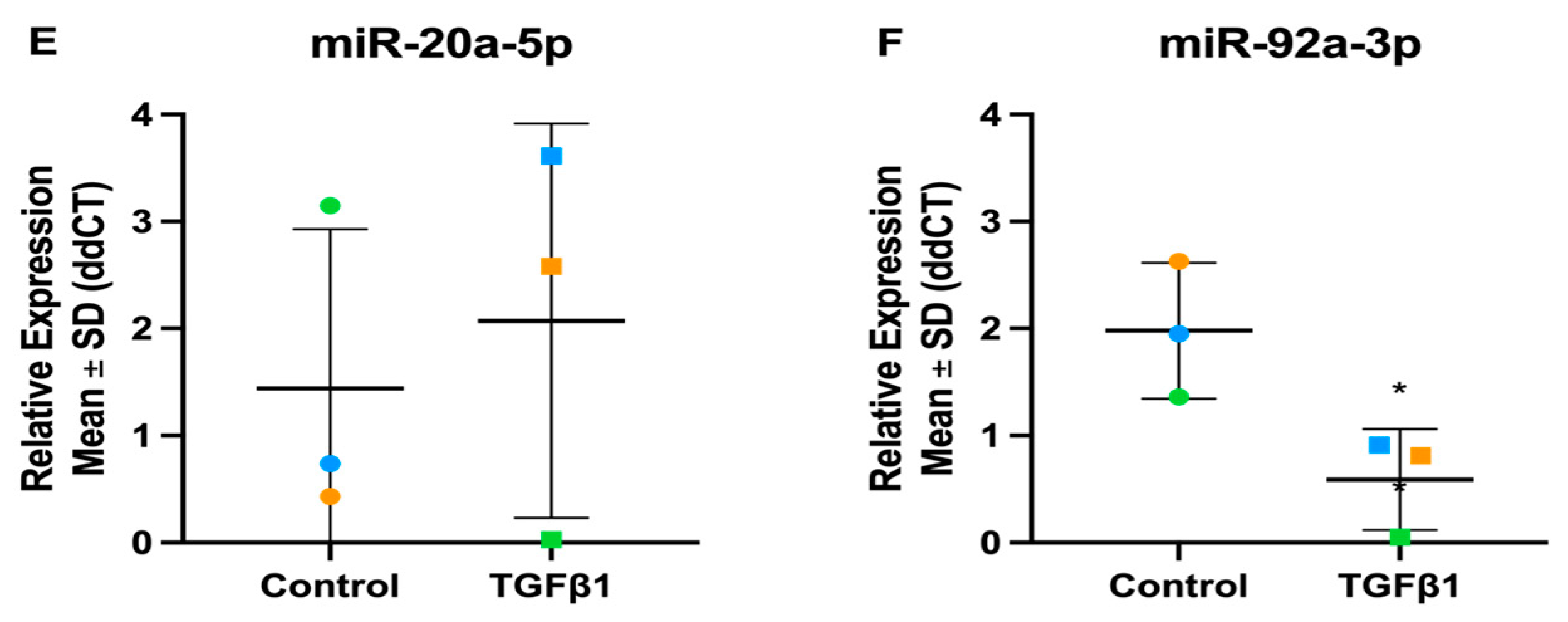 Cells 13 01060 g010b Cells 13 01060 g010b