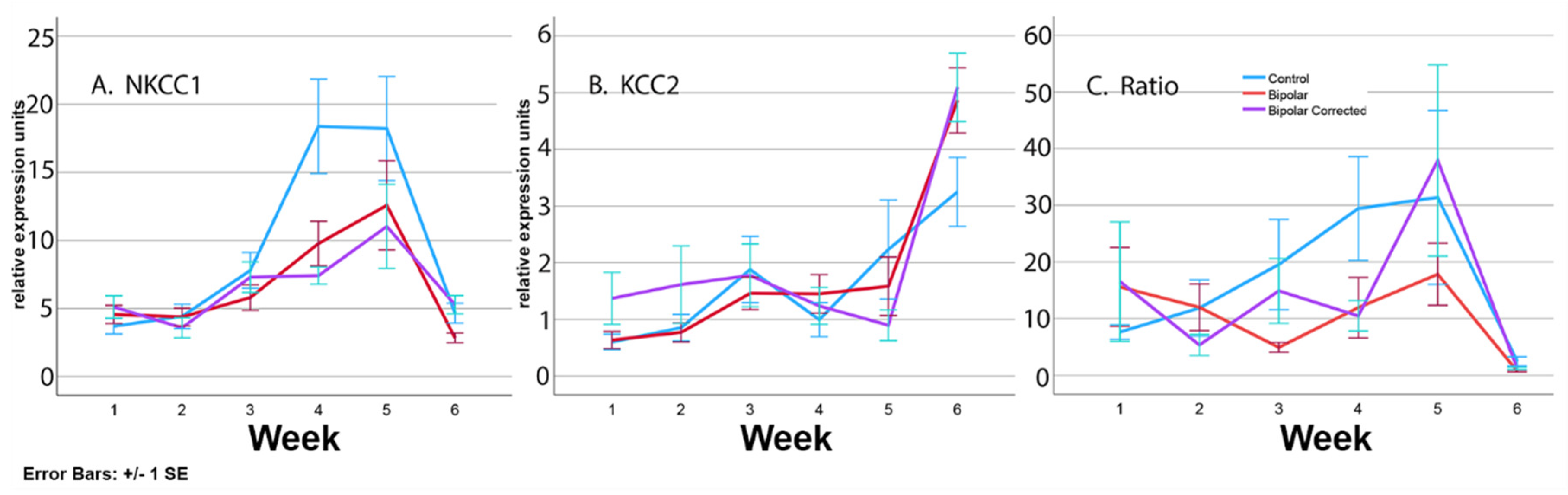 Cells 13 01194 g006 Cells 13 01194 g006