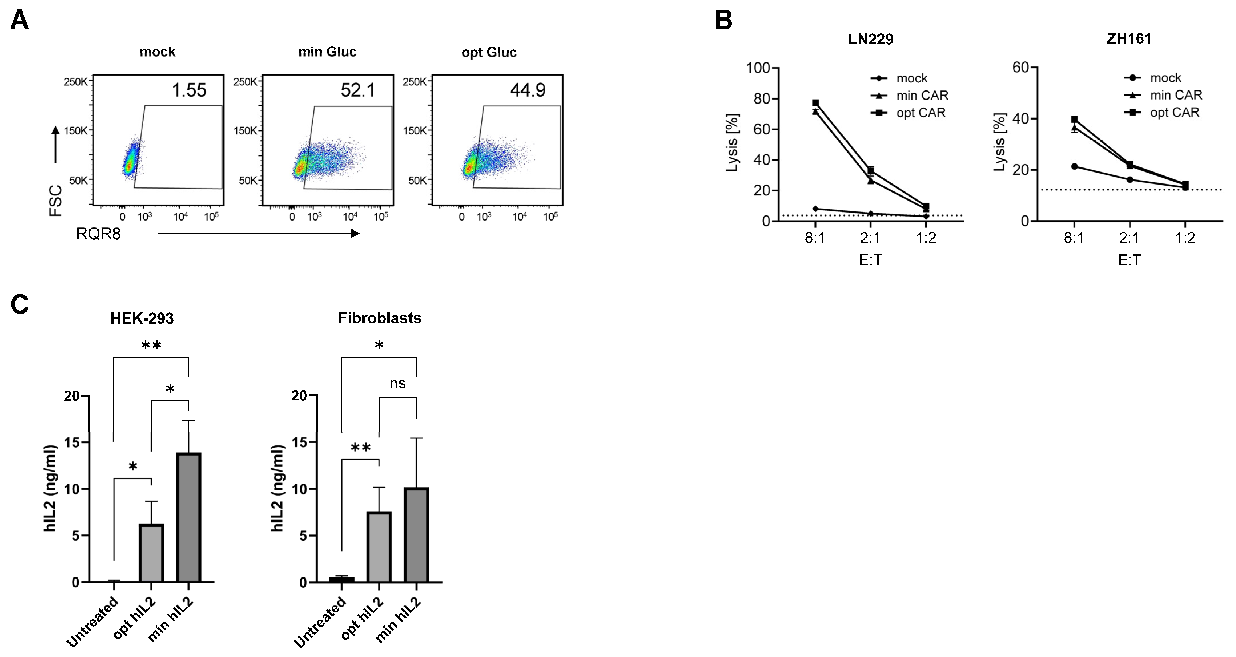 Cells 13 01242 g005a