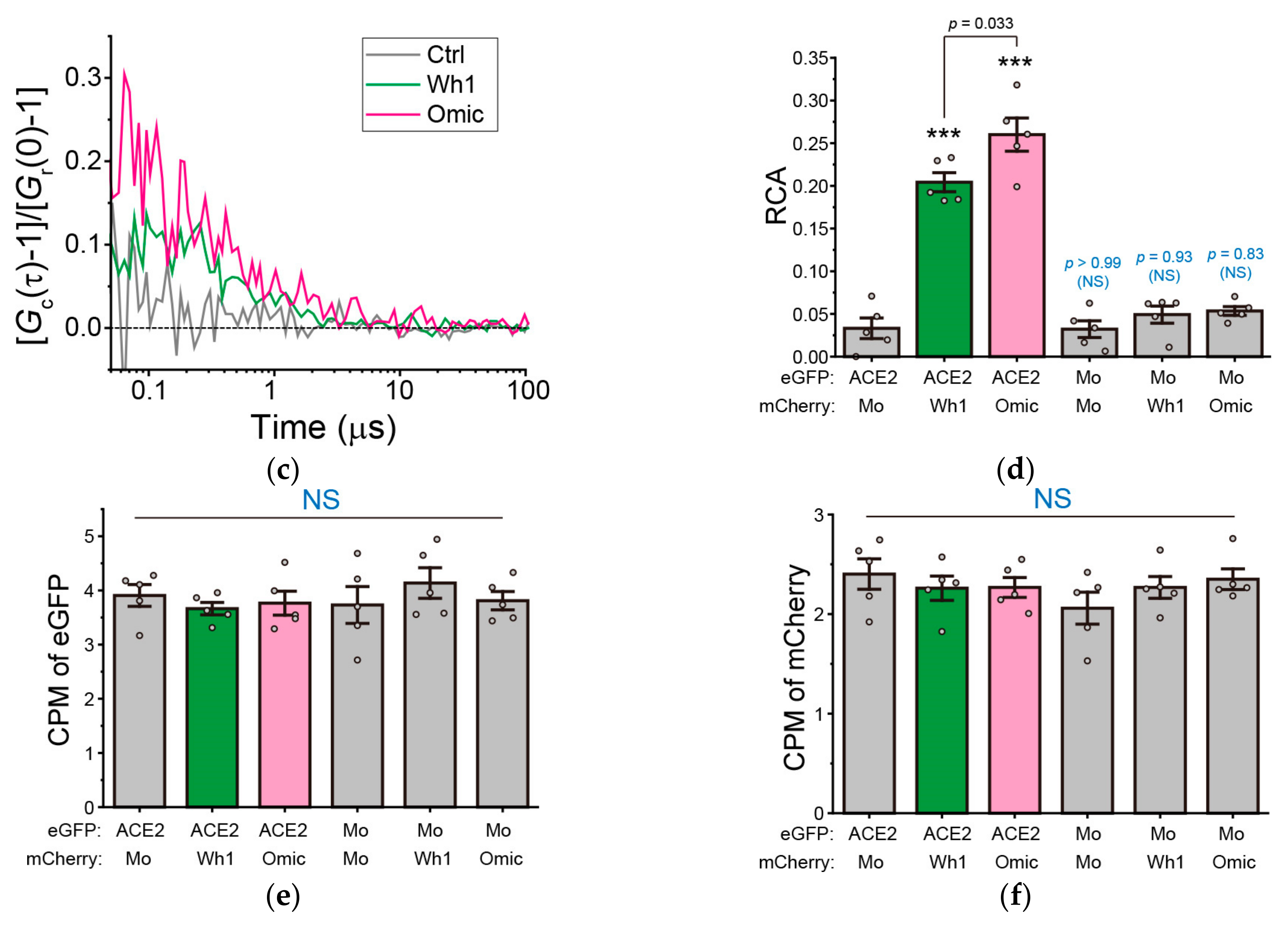 Cells 13 01318 g001b
