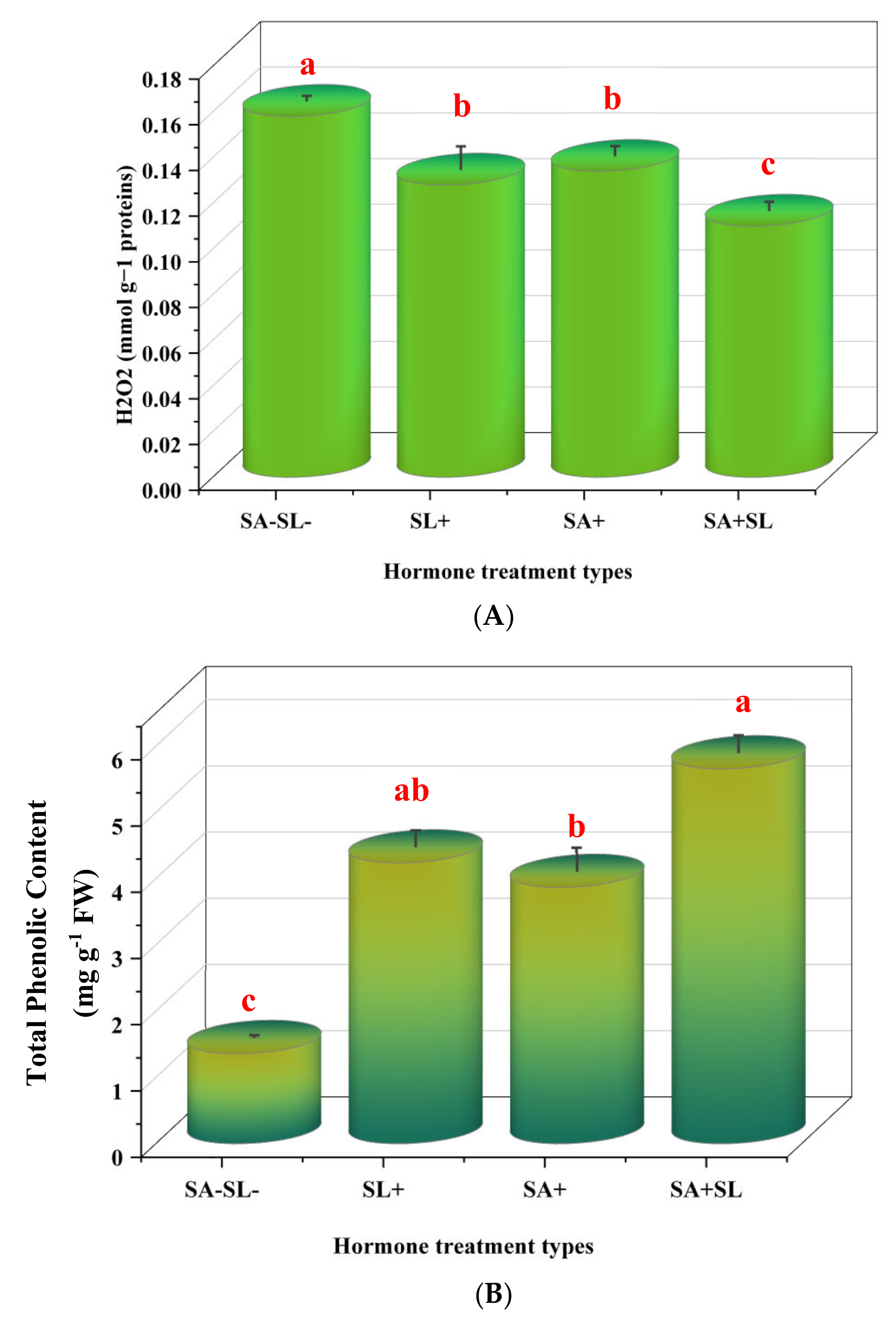 Cells 13 01360 g003a