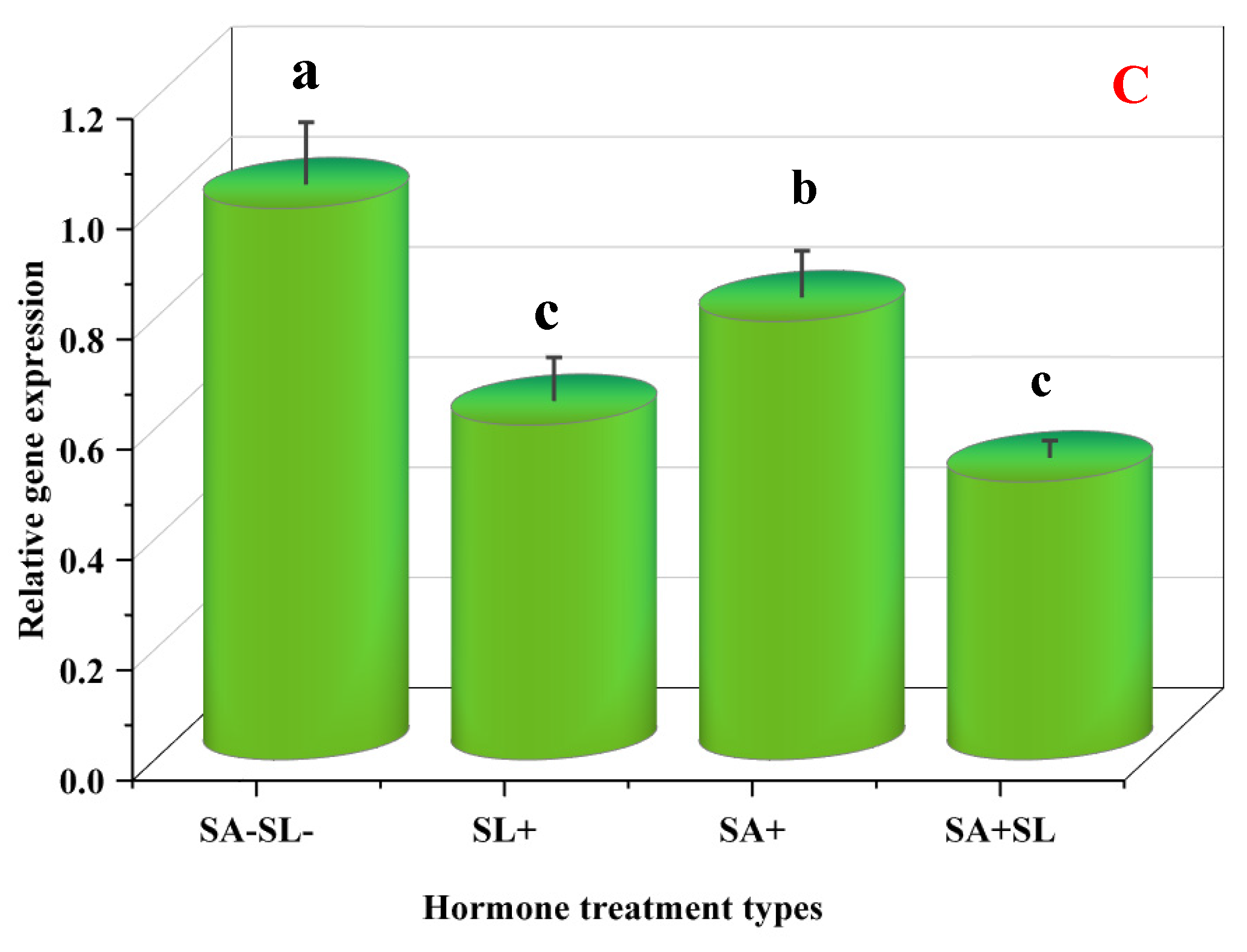 Cells 13 01360 g008b