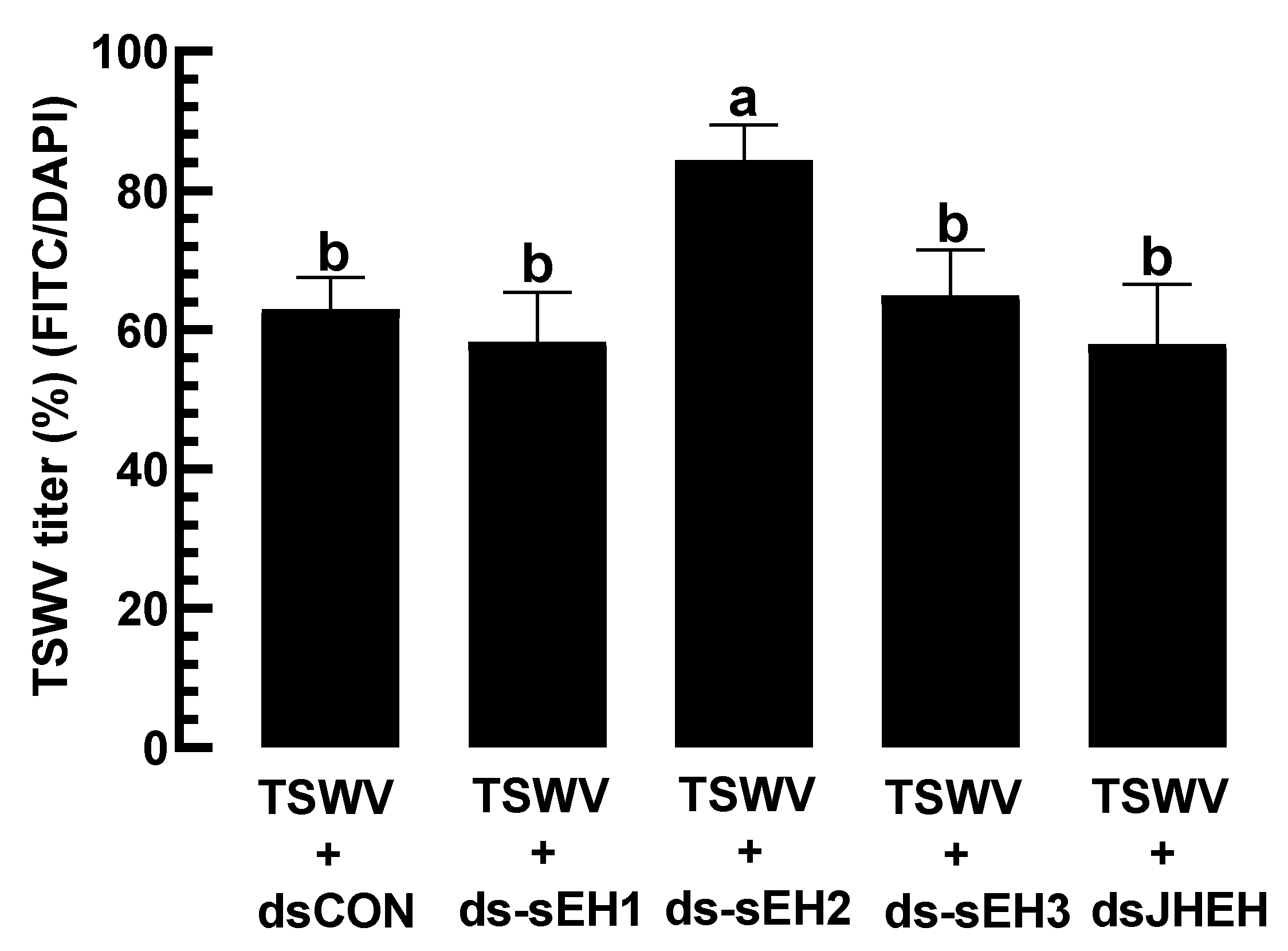 Cells 13 01377 g007b