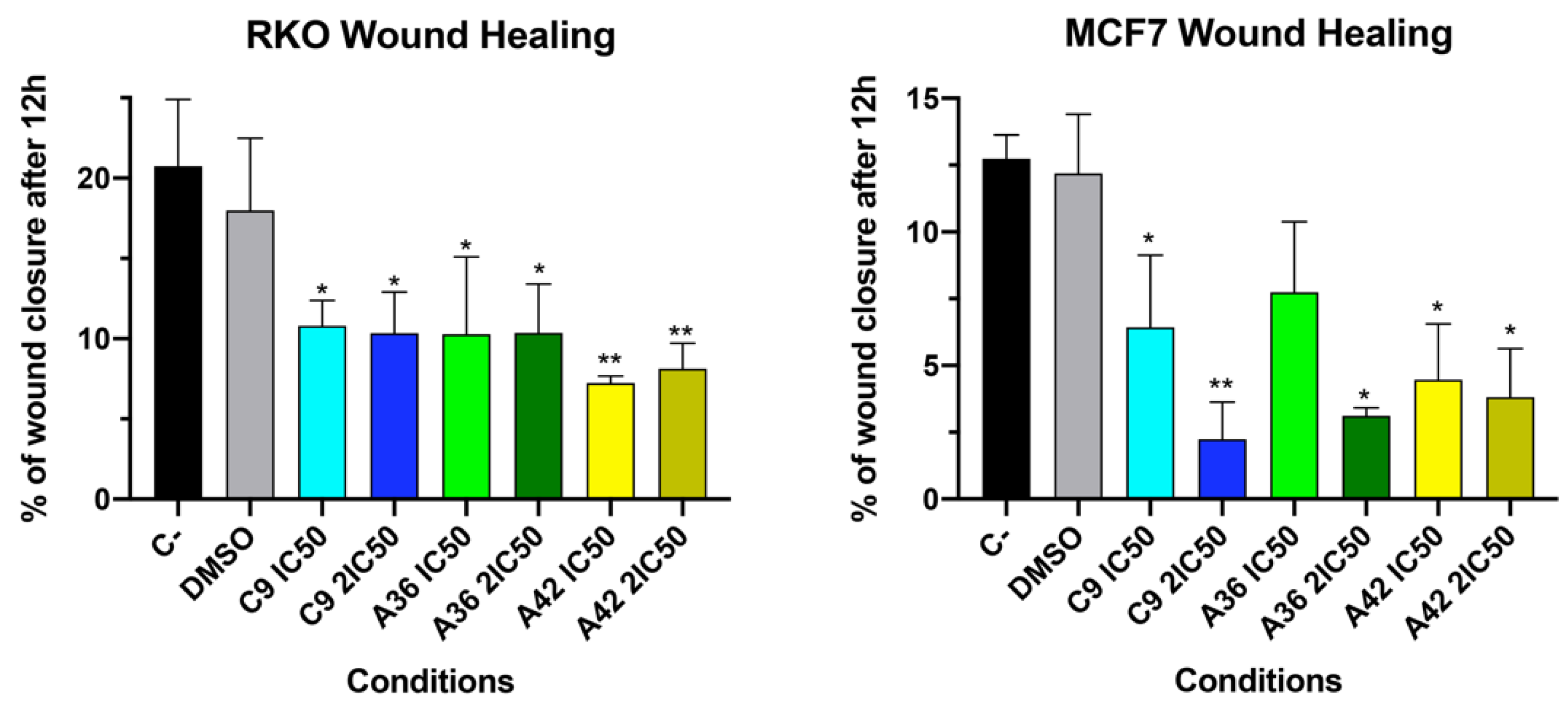 Cells 13 01385 g004b