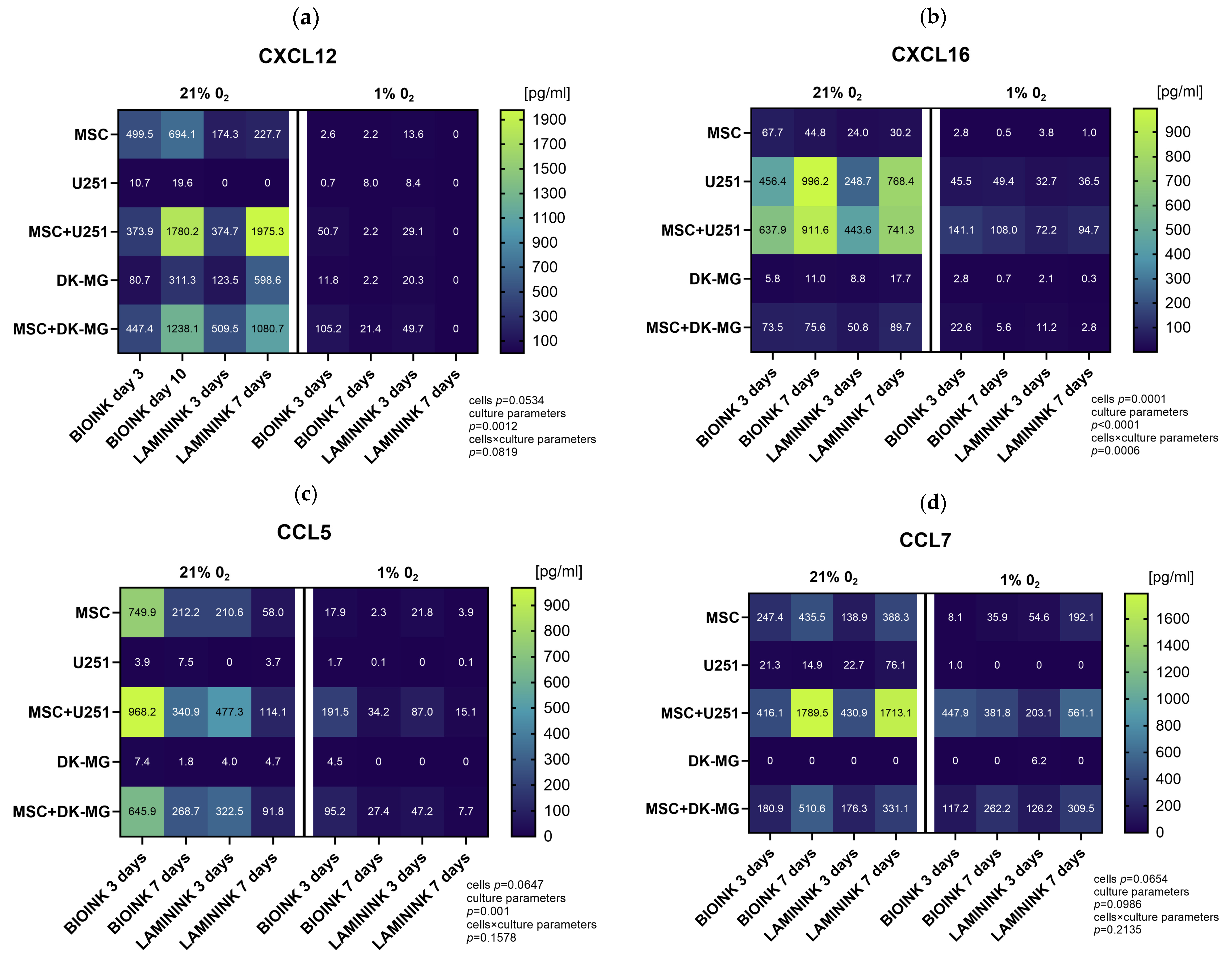 Cells 13 01404 g007a Cells 13 01404 g007a
