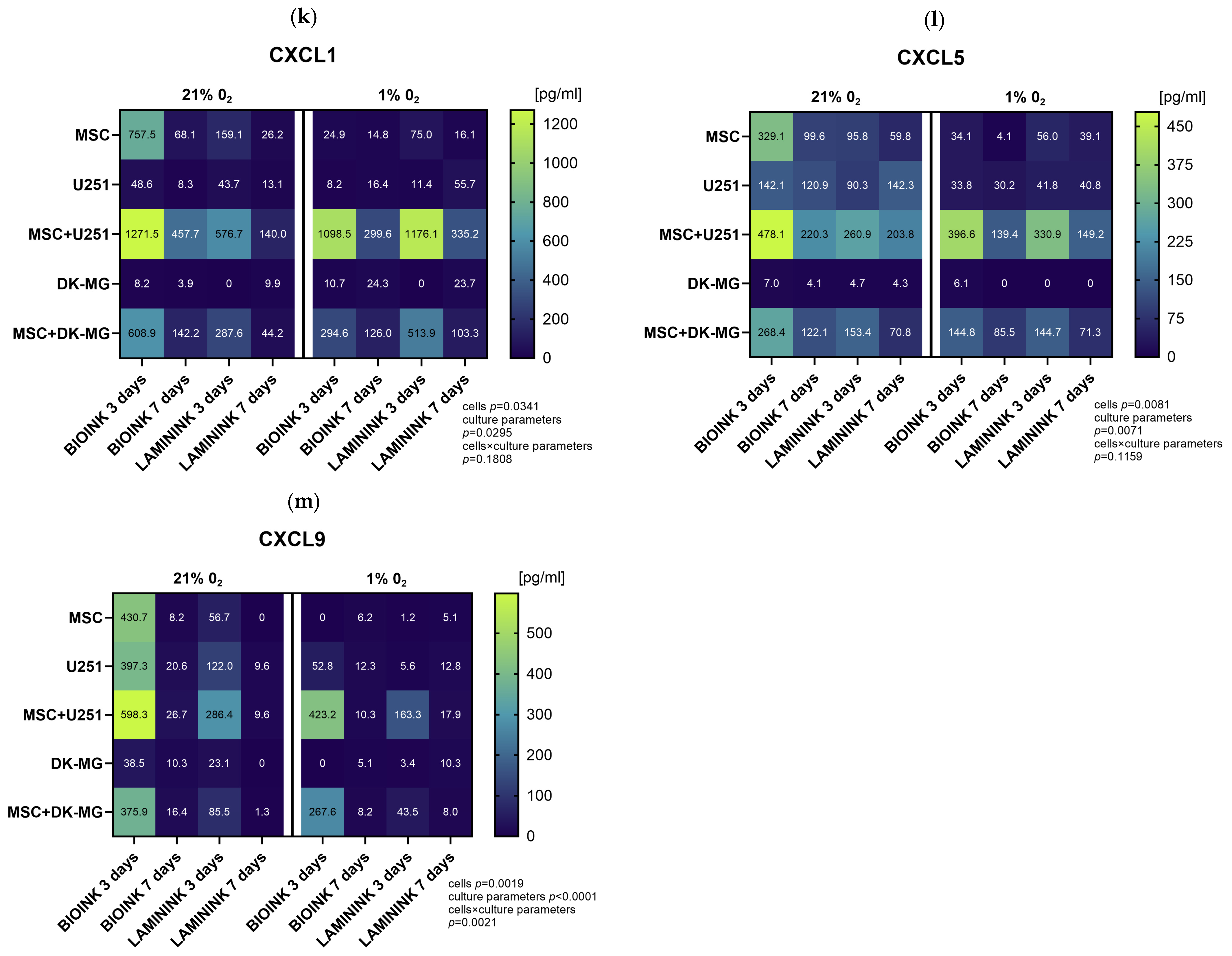Cells 13 01404 g007c Cells 13 01404 g007c