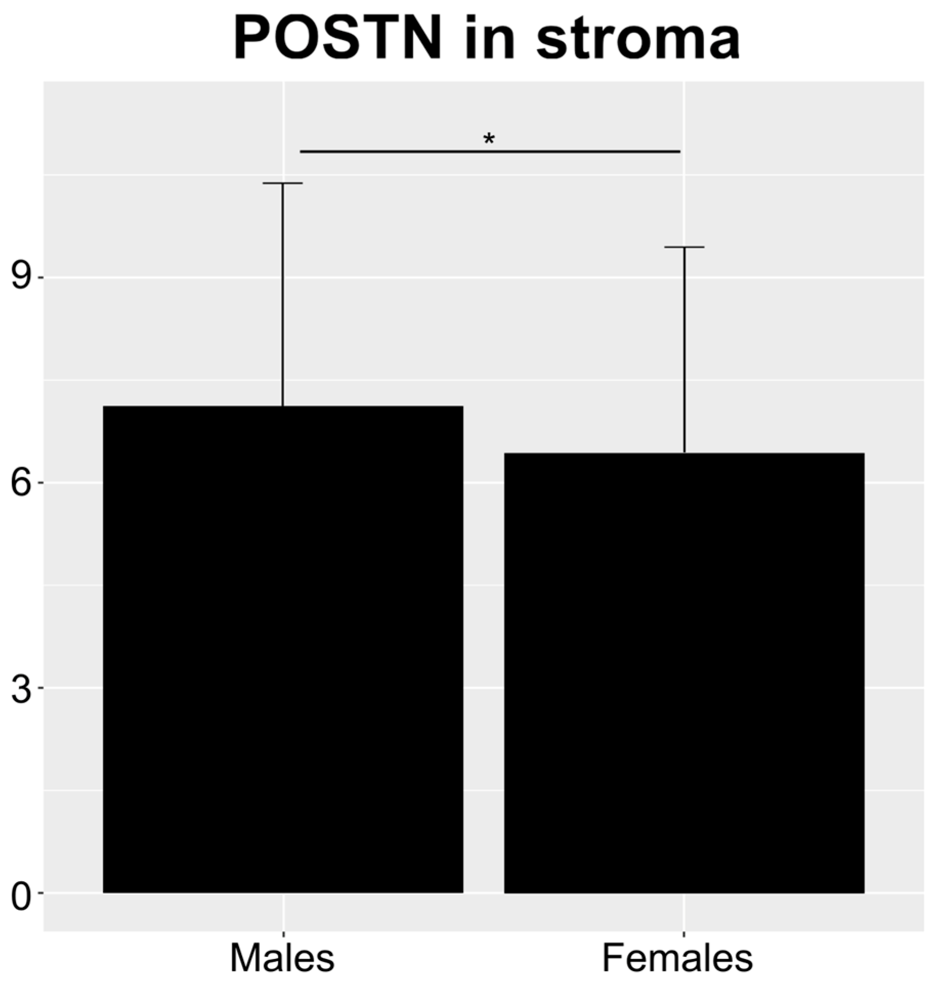 Cells 13 01406 g004 Cells 13 01406 g004