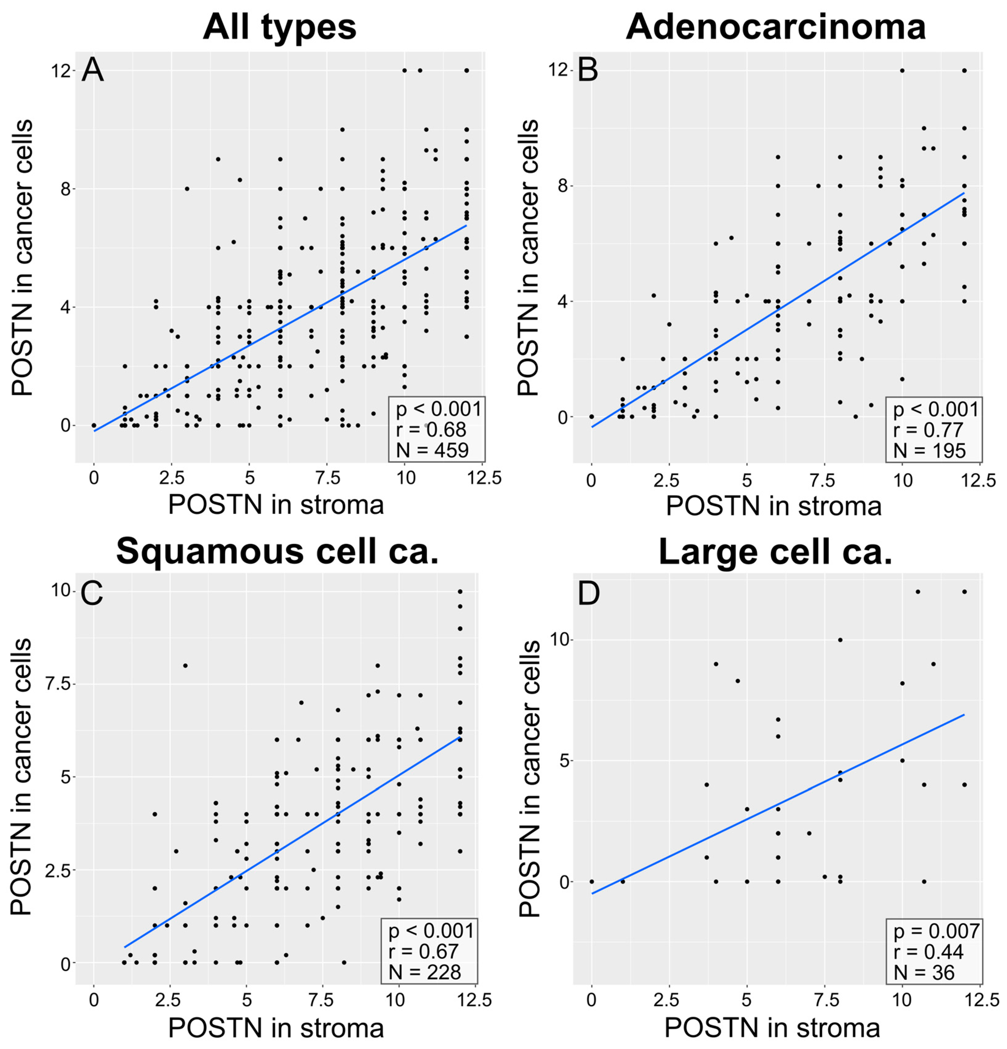 Cells 13 01406 g005 Cells 13 01406 g005
