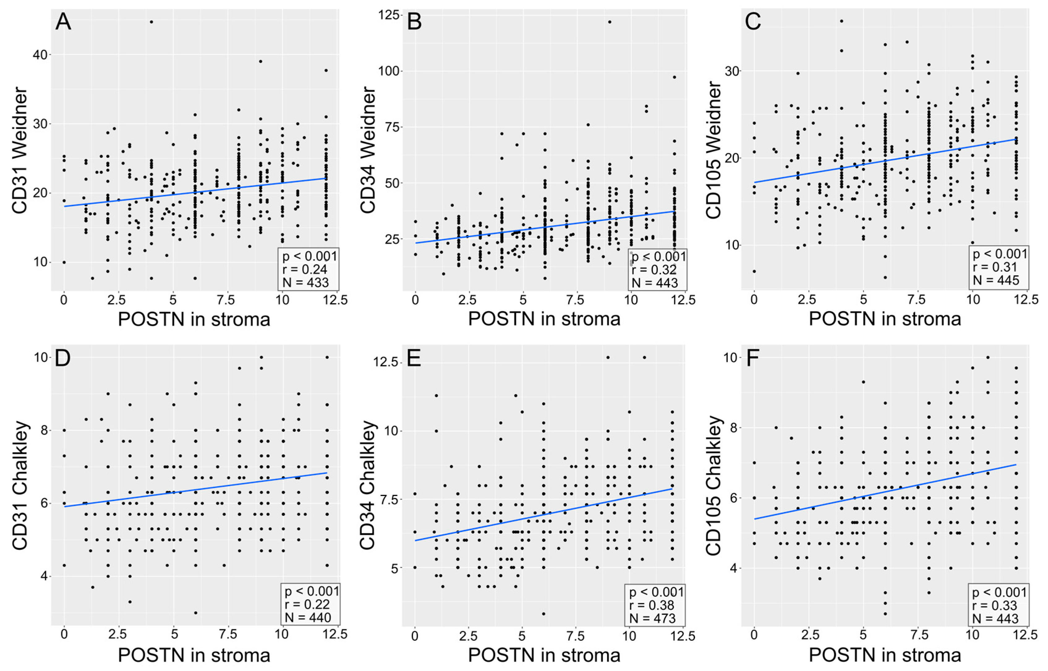 Cells 13 01406 g007 Cells 13 01406 g007