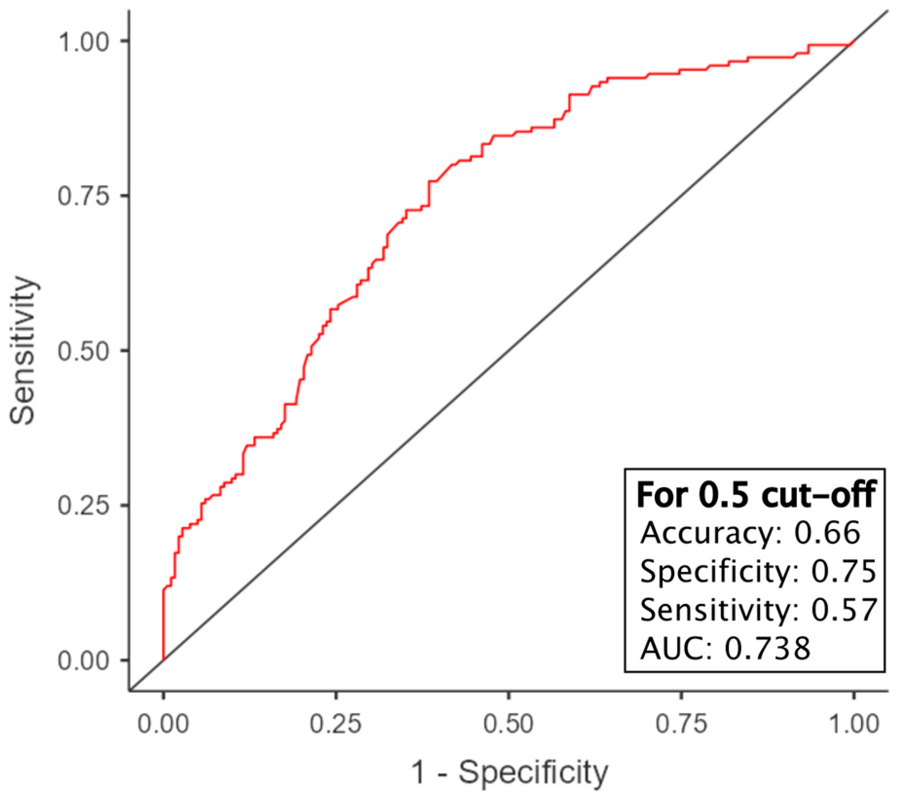 Cells 13 01406 g013 Cells 13 01406 g013