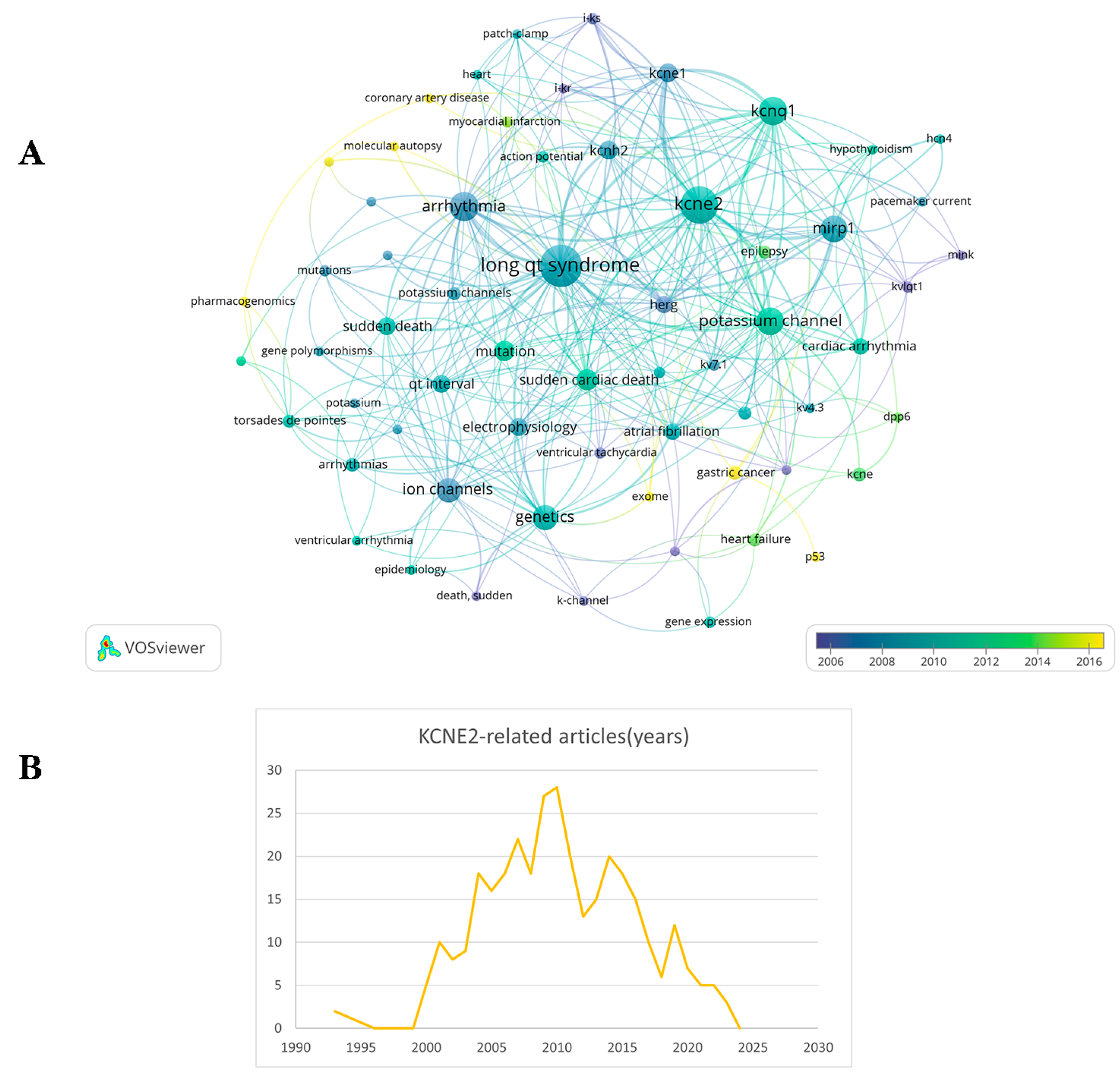 Cells 13 01409 g001 Cells 13 01409 g001