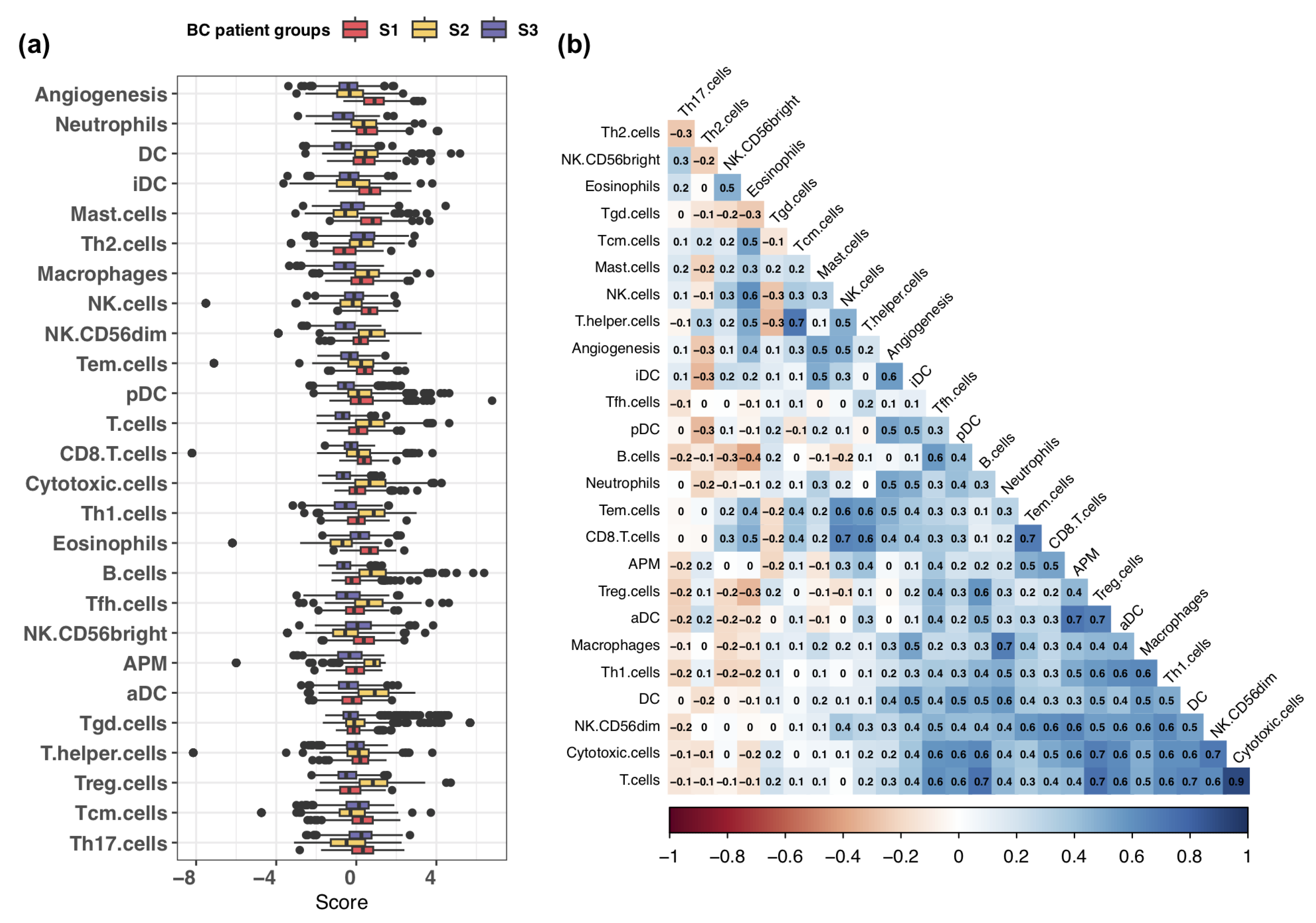 Cells 13 01518 g002 Cells 13 01518 g002