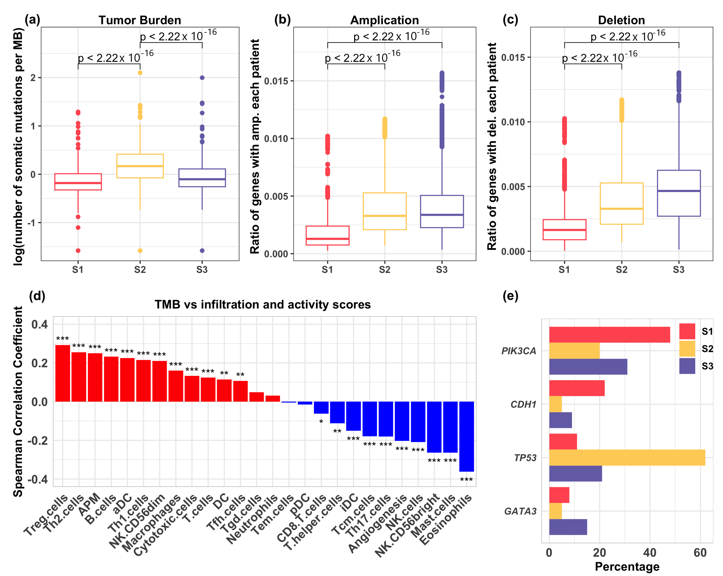 Cells 13 01518 g003 Cells 13 01518 g003