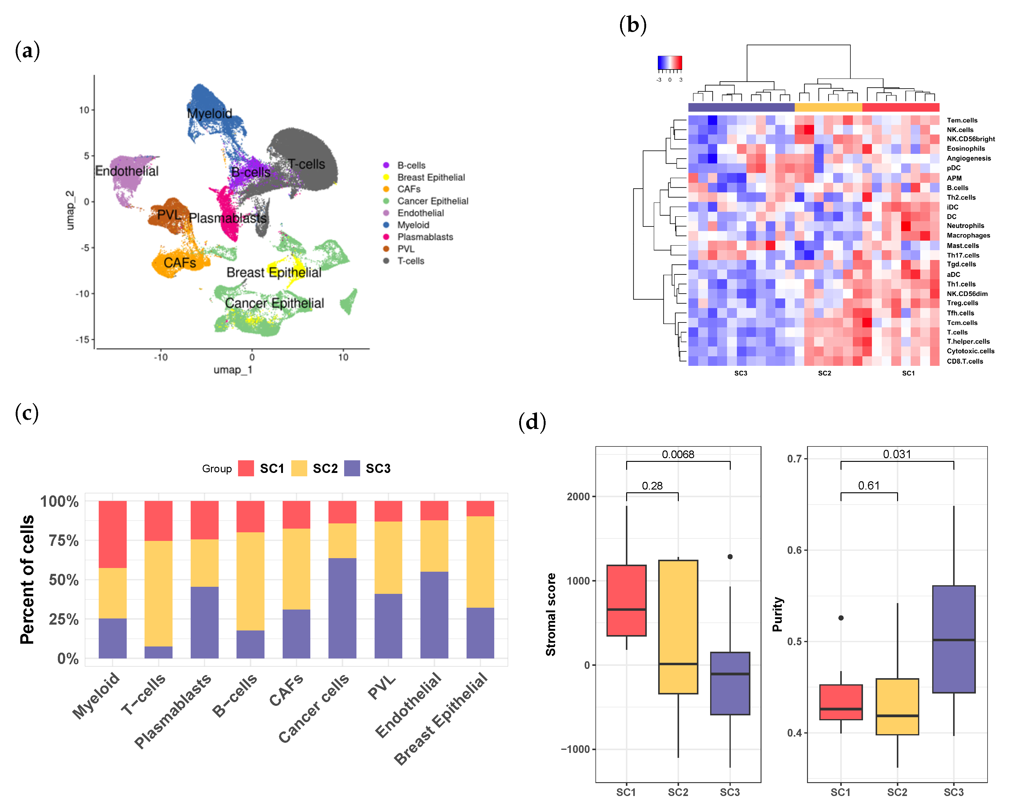 Cells 13 01518 g004 Cells 13 01518 g004