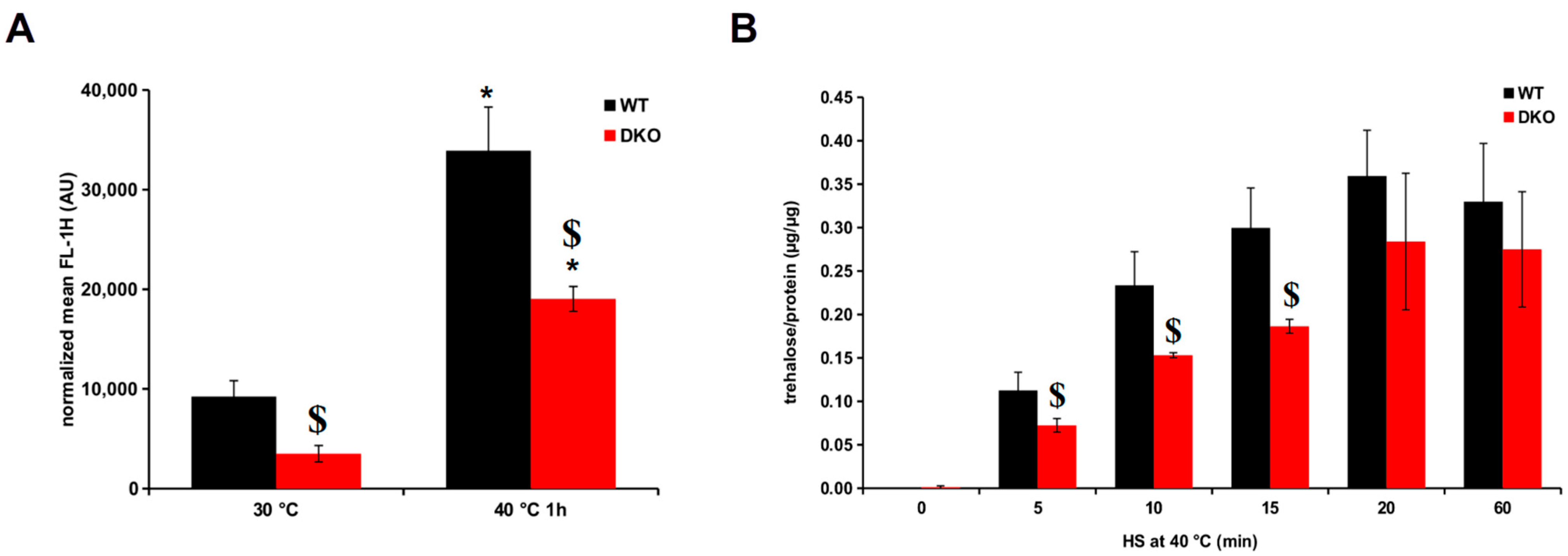 Cells 13 01543 g005 Cells 13 01543 g005