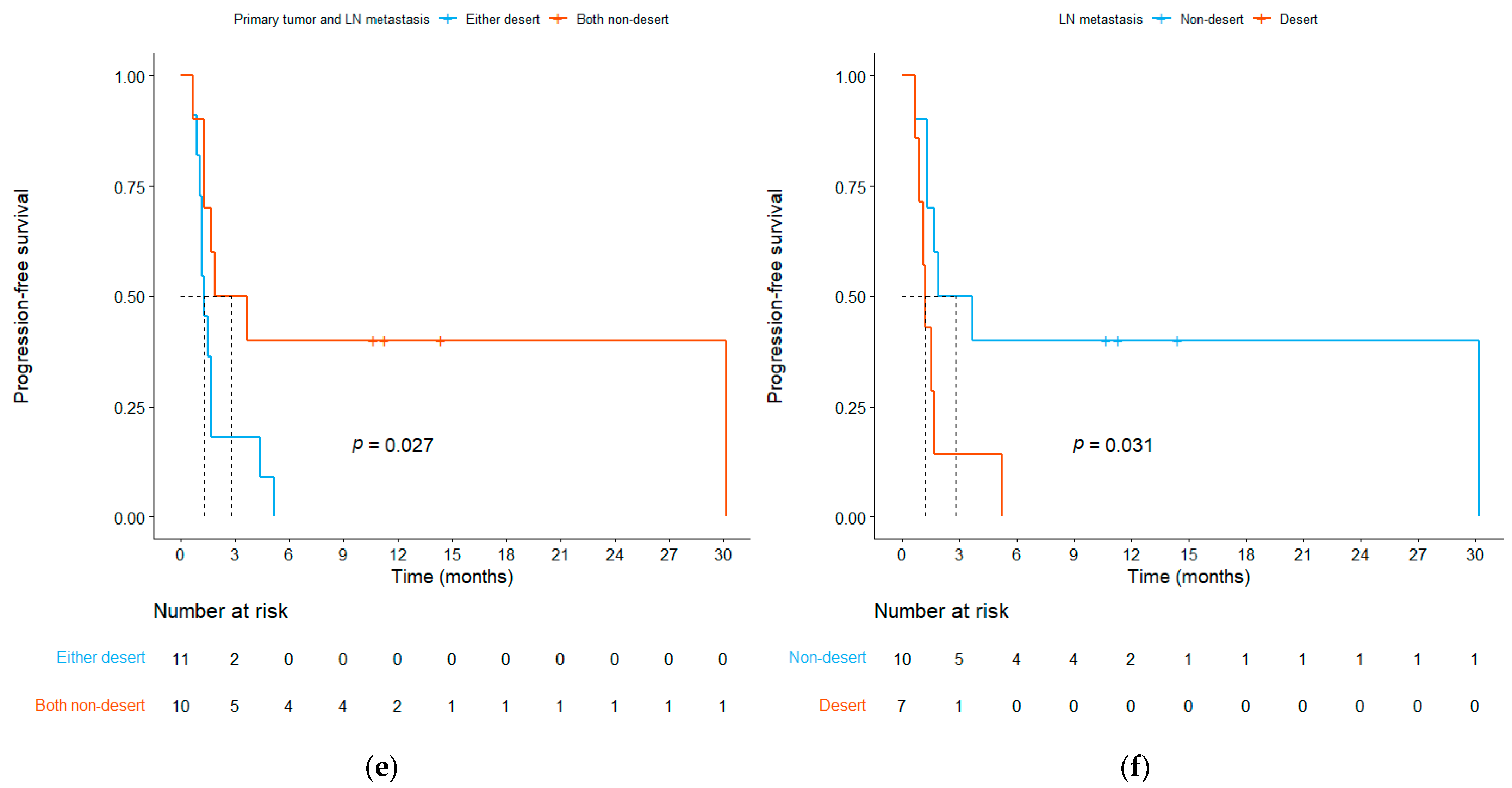 Cells 13 01557 g004b