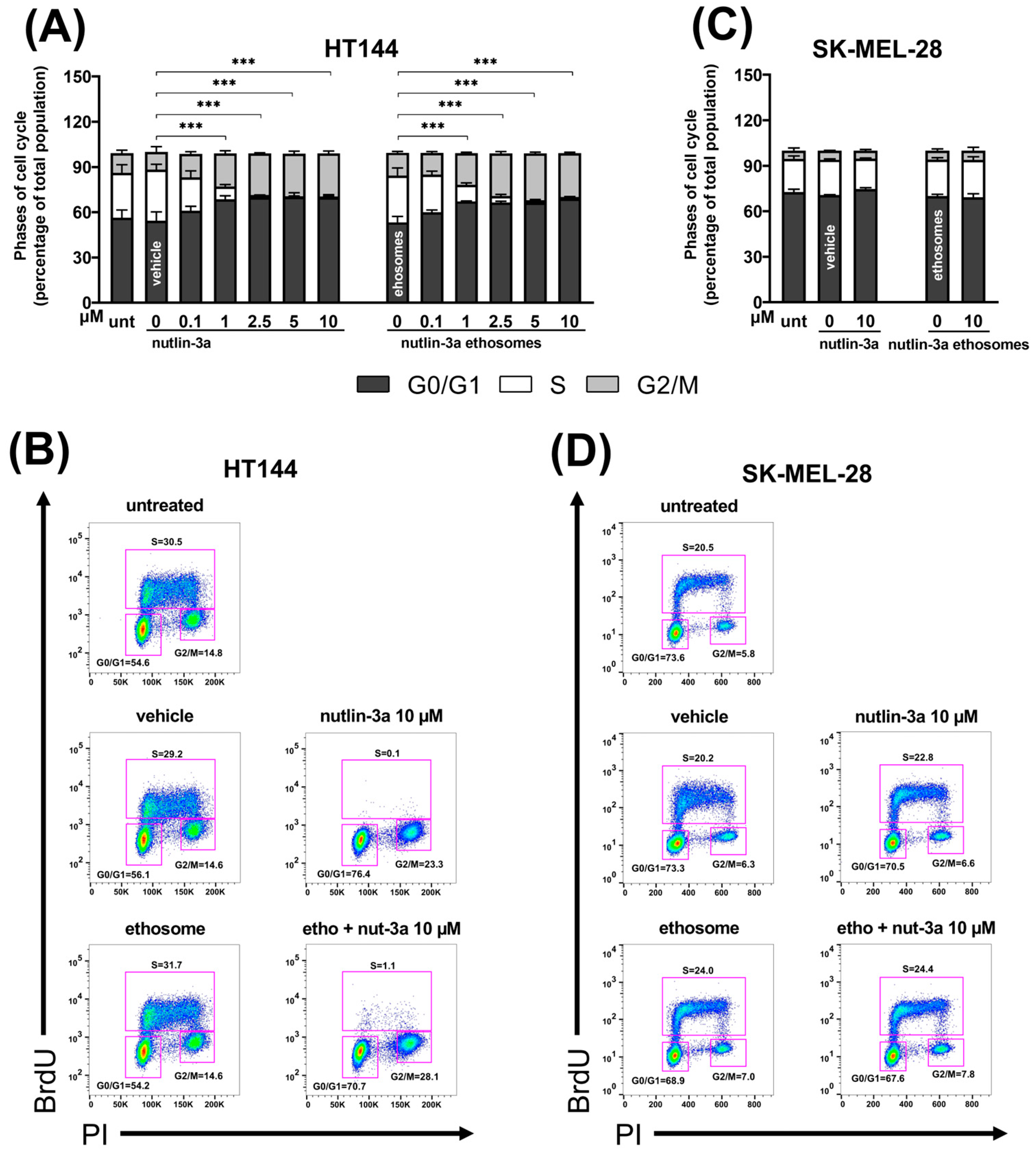 Cells 13 01678 g003 Cells 13 01678 g003