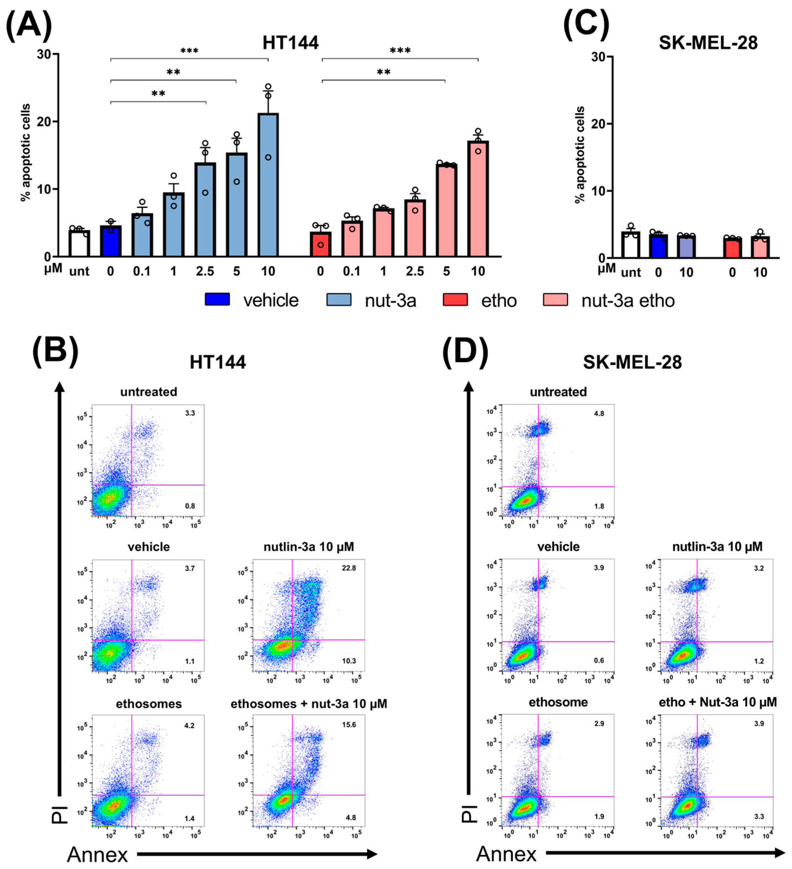 Cells 13 01678 g004 Cells 13 01678 g004