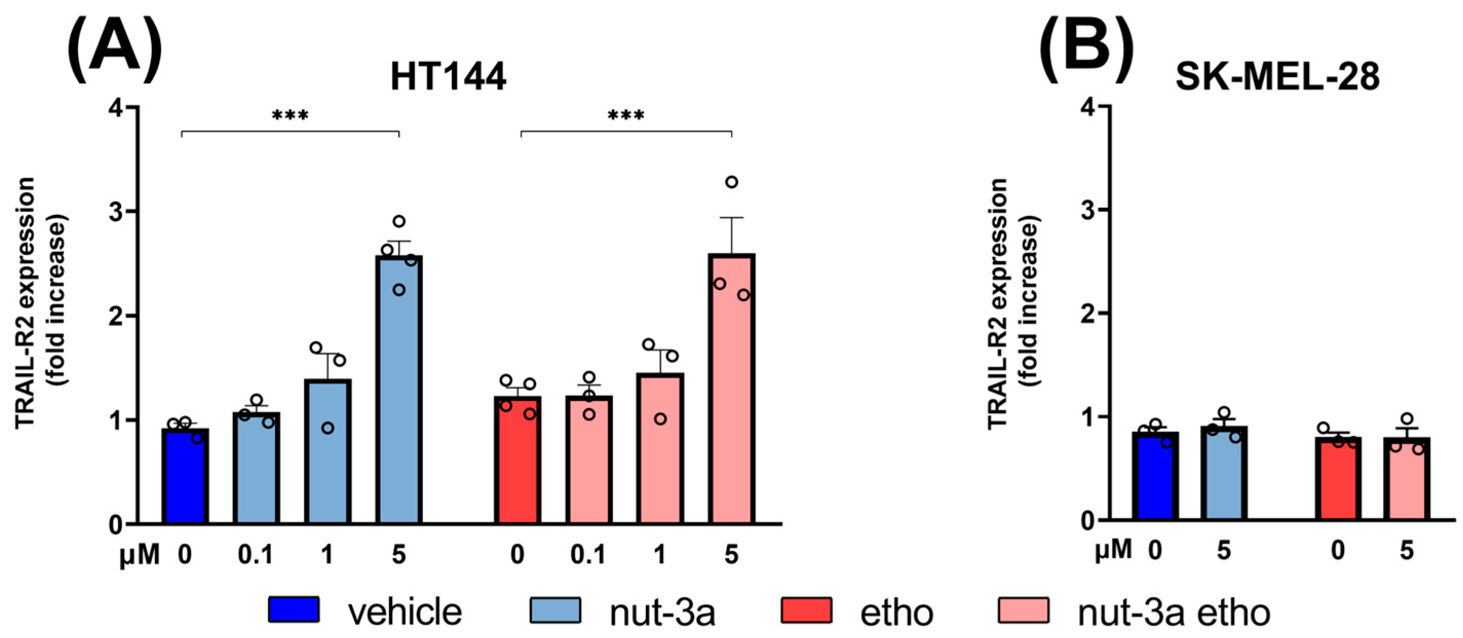 Cells 13 01678 g006 Cells 13 01678 g006