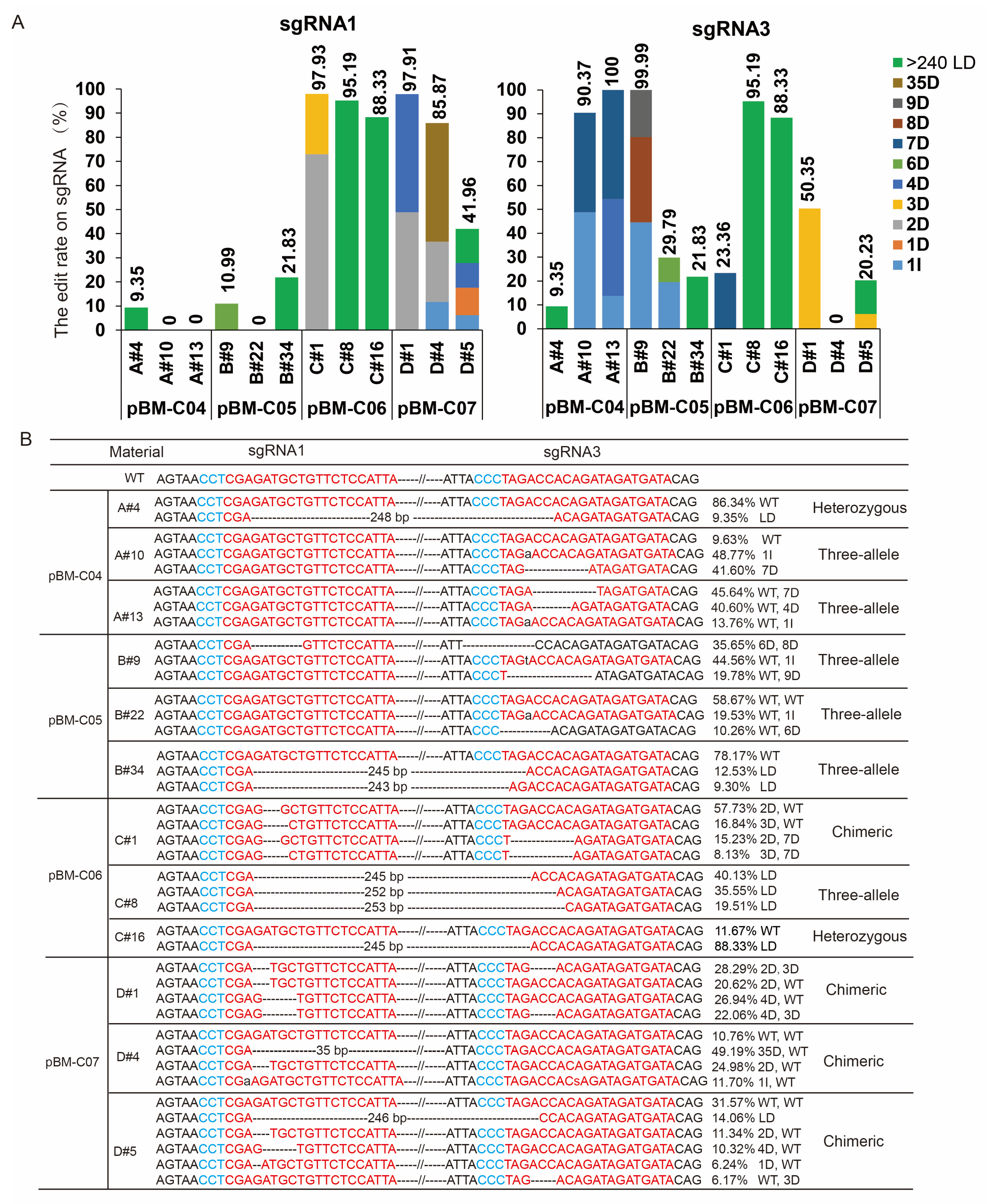 Cells 13 01782 g004