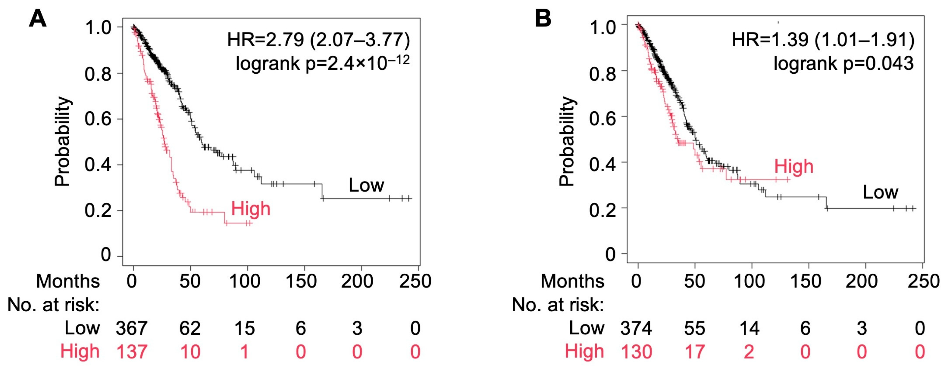 Cells 13 01785 g007 Cells 13 01785 g007