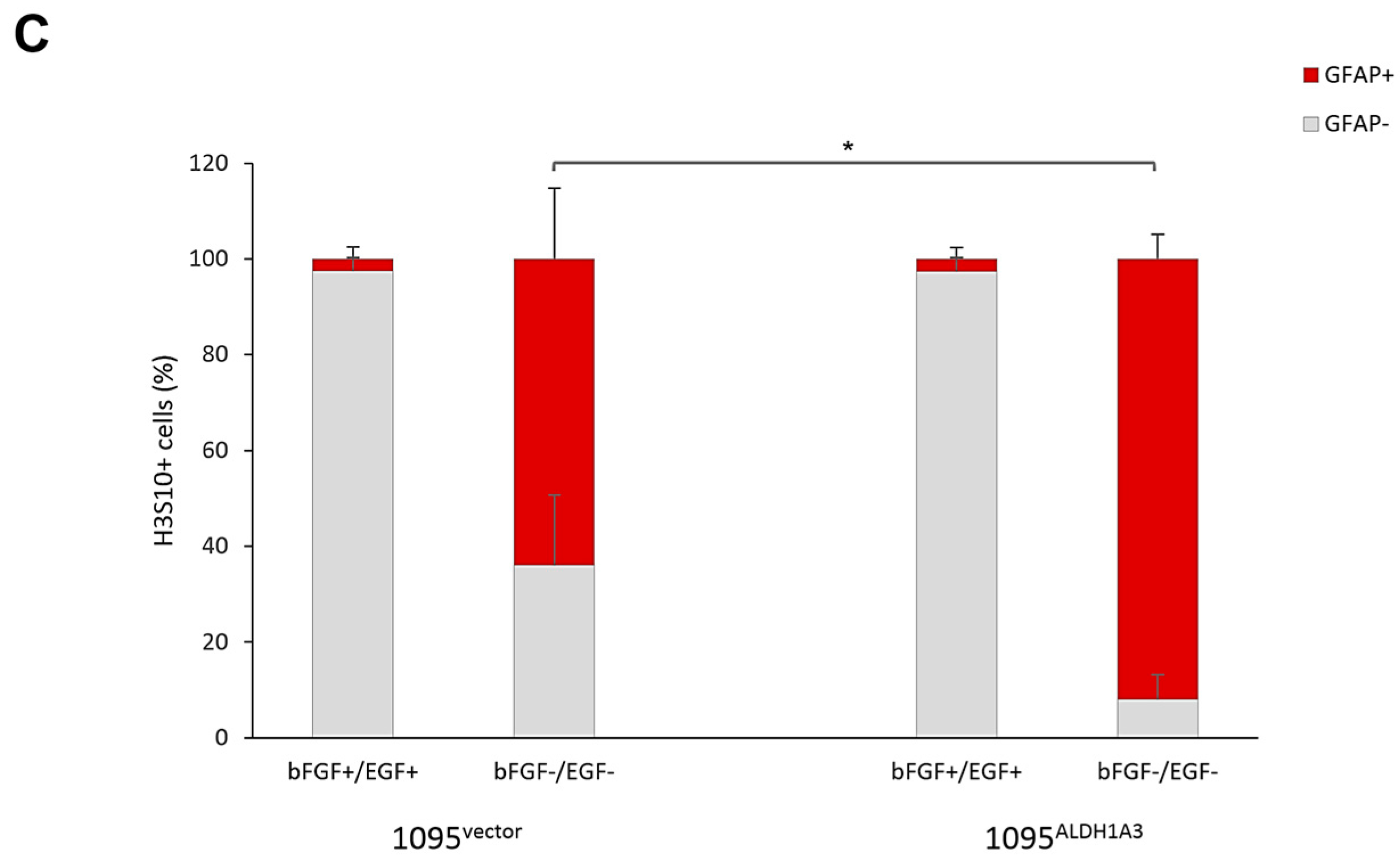 Cells 13 01802 g009b Cells 13 01802 g009b