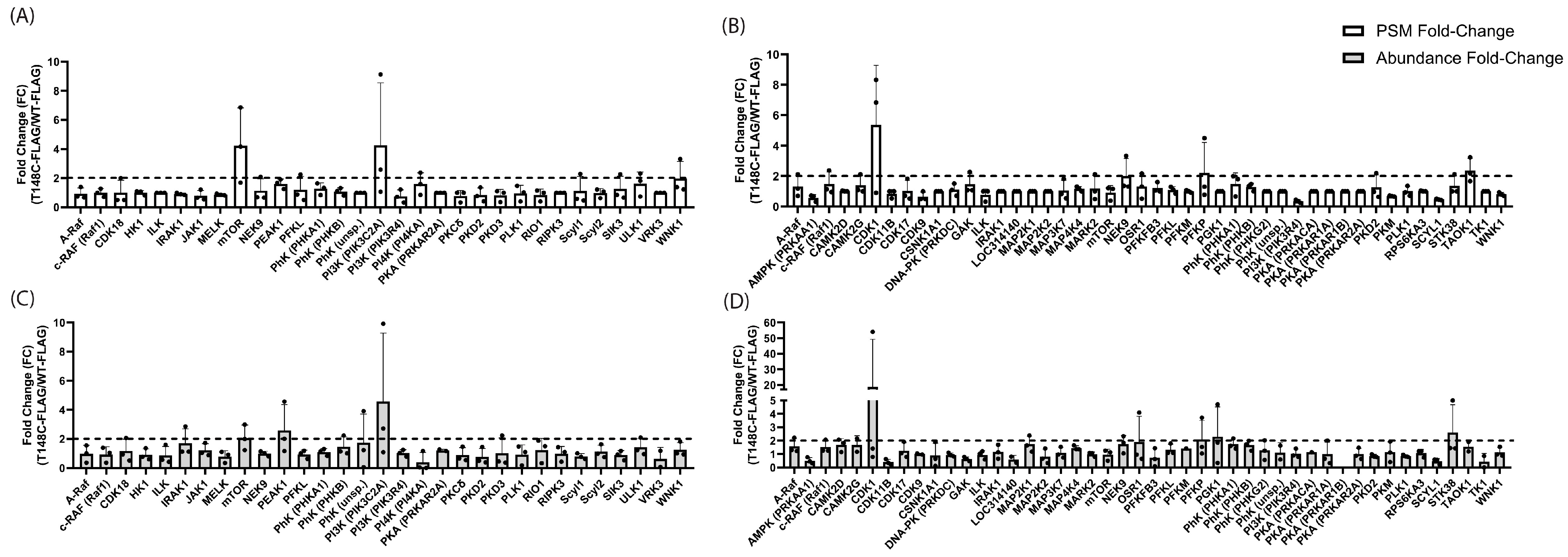 Cells 13 02000 g002 Cells 13 02000 g002