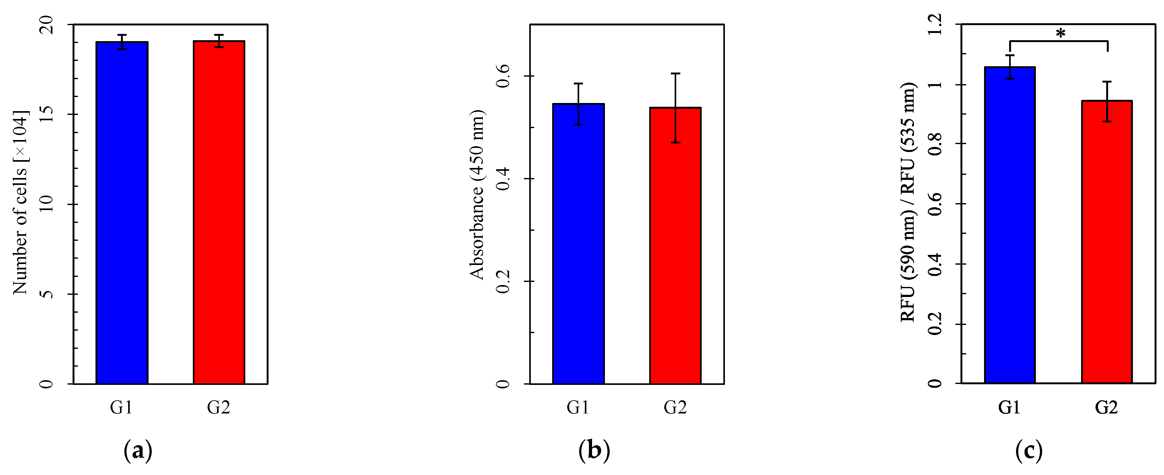 Cells 14 00081 g005a