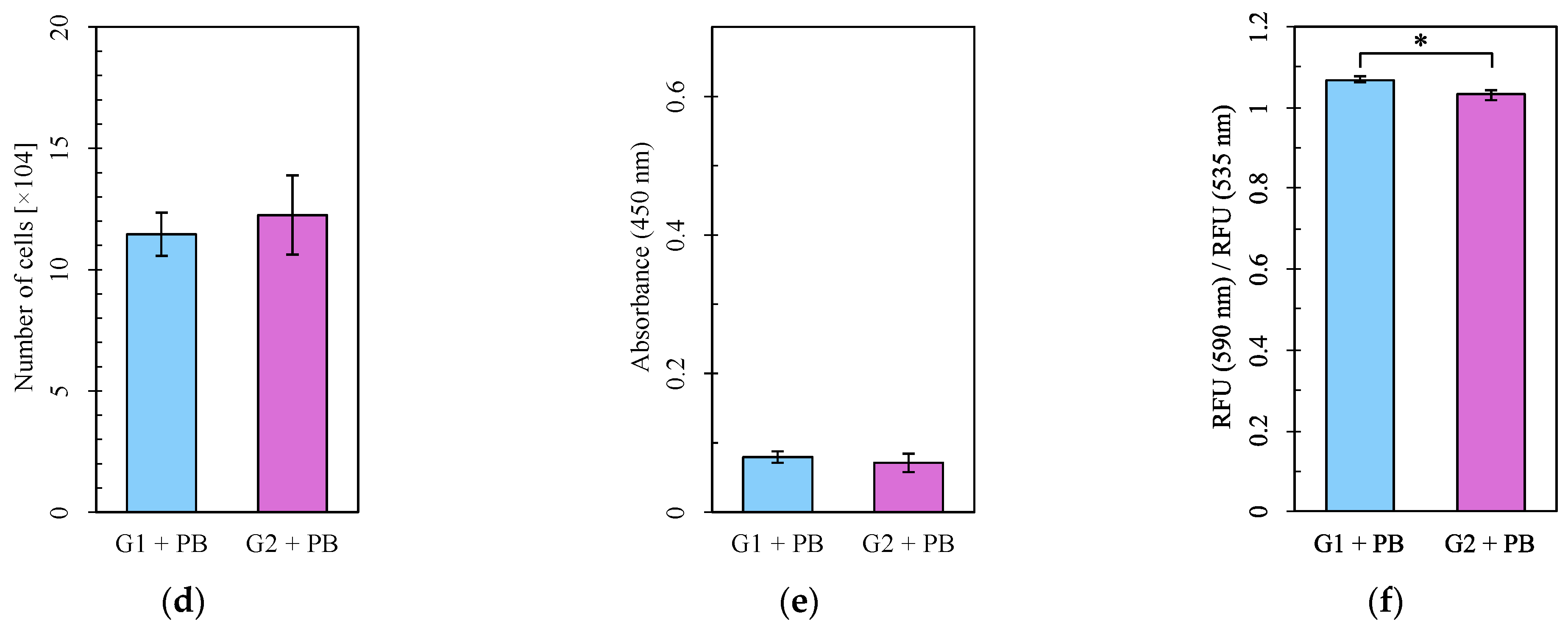 Cells 14 00081 g005b