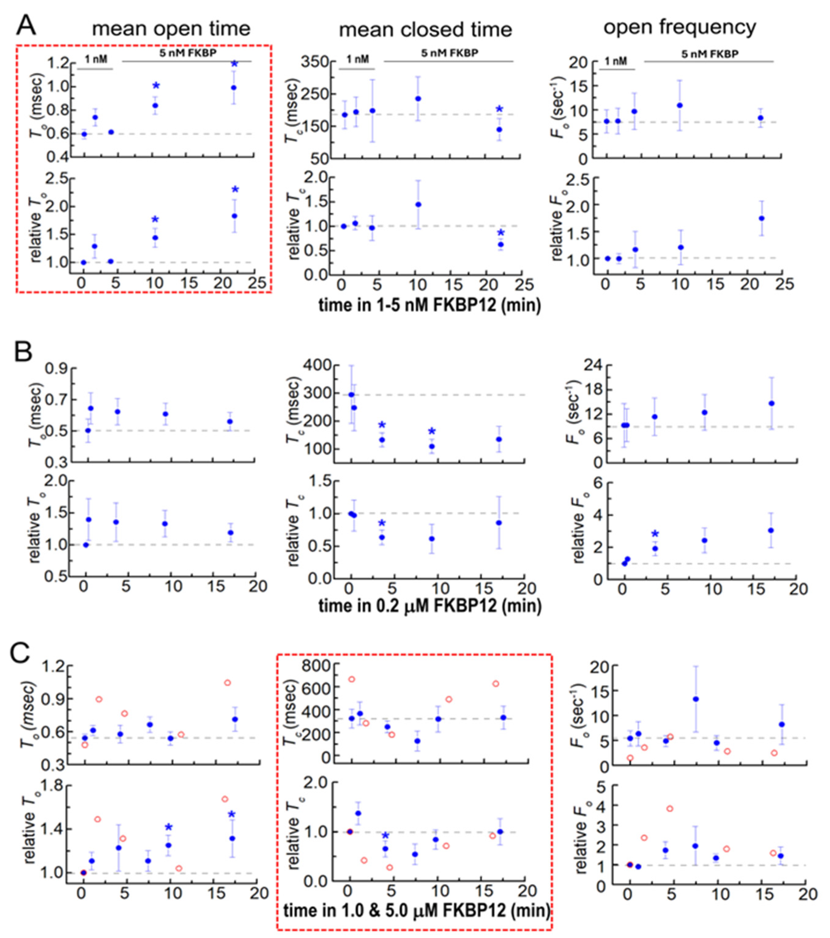 Cells 14 00157 g004 Cells 14 00157 g004