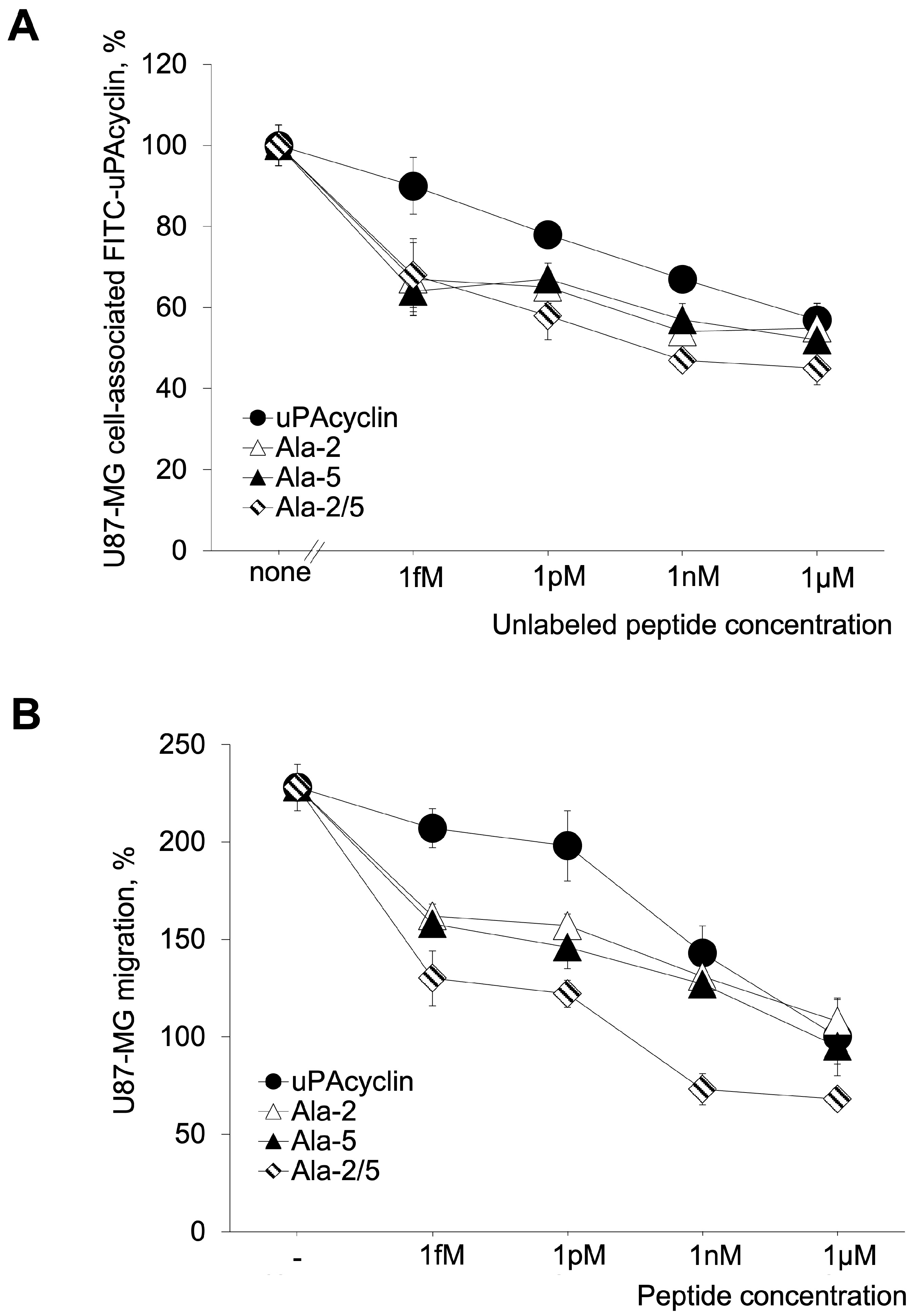Cells 14 00259 g003 Cells 14 00259 g003