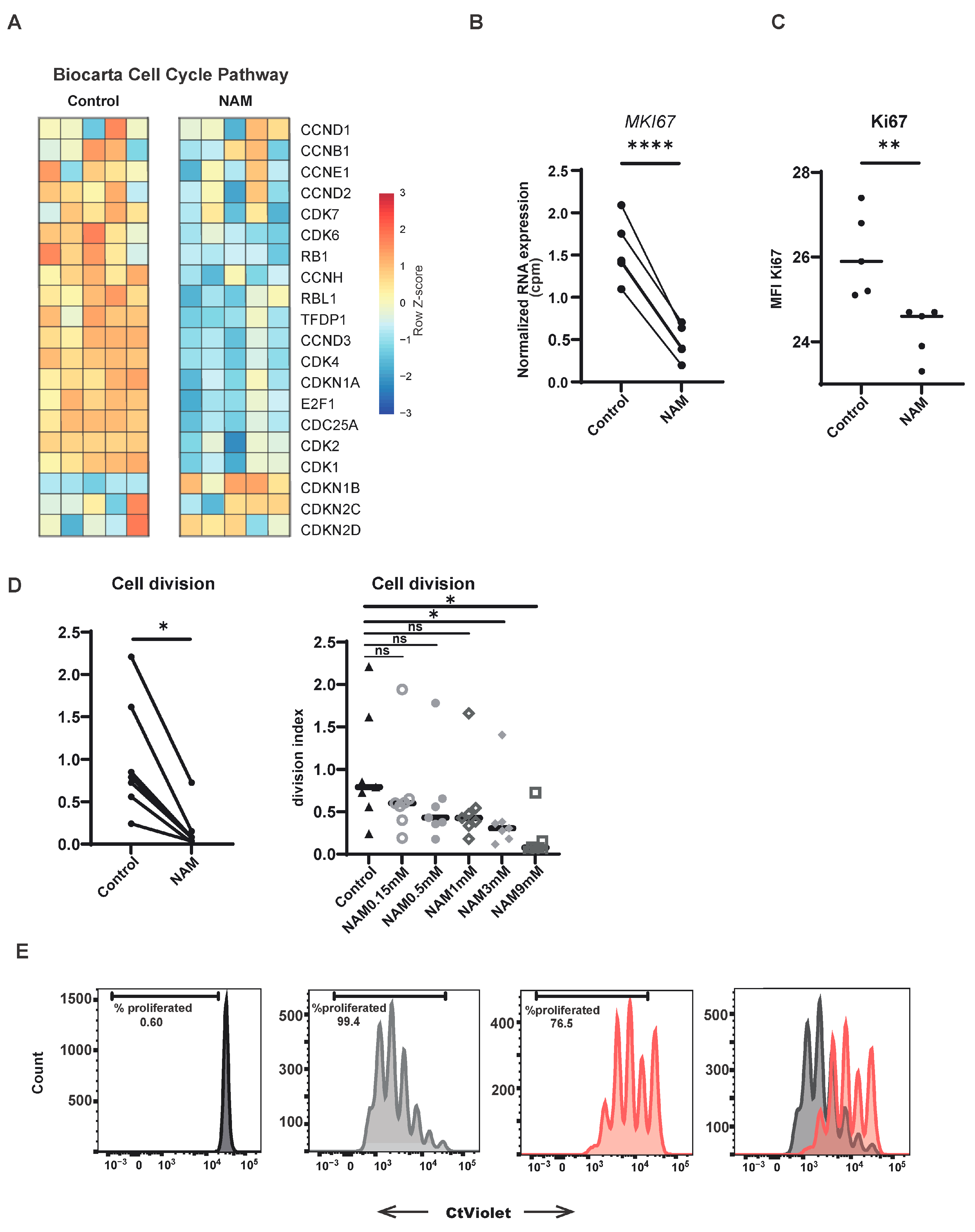 Cells 14 00560 g003 Cells 14 00560 g003