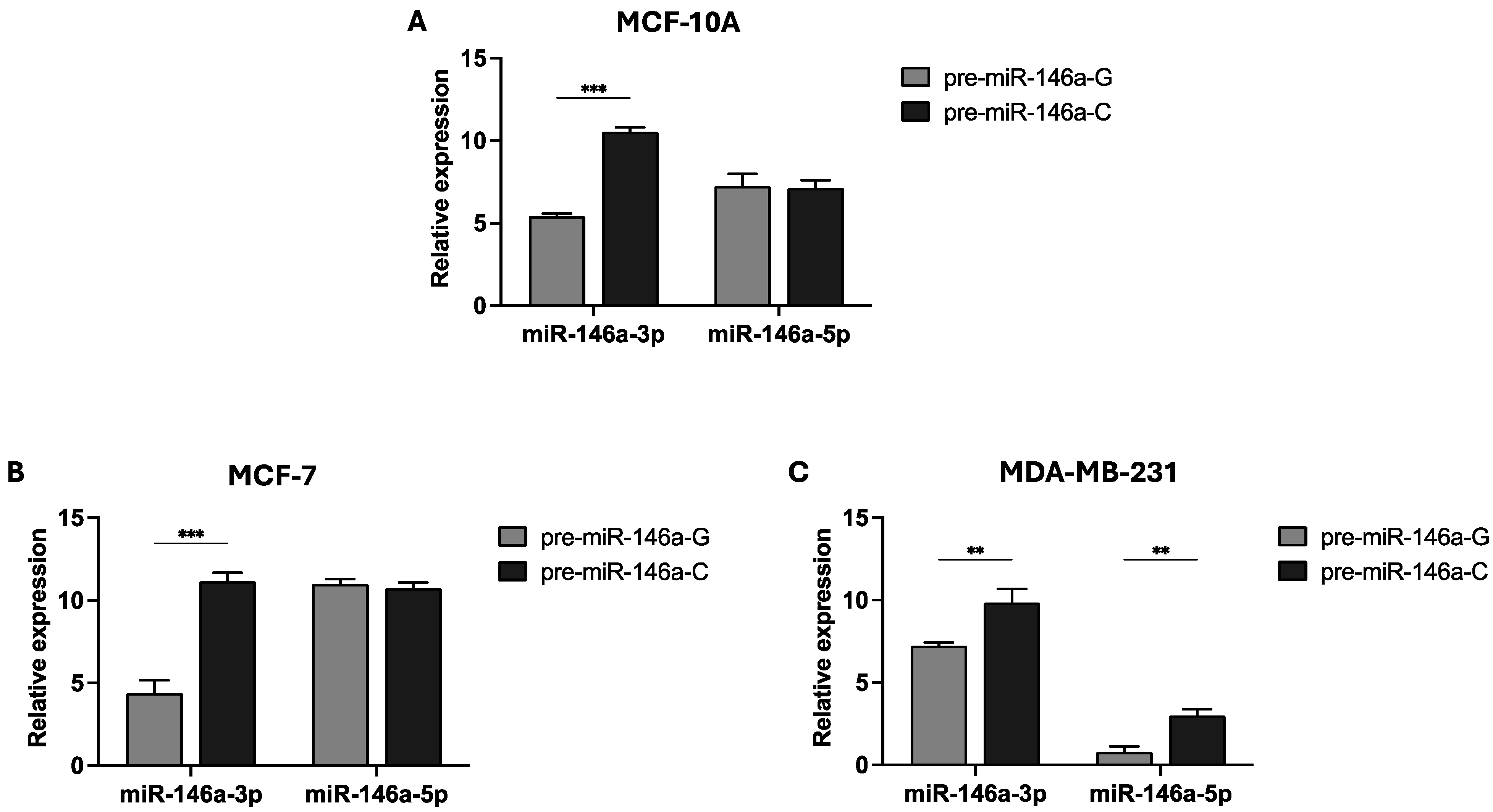 Cells 14 00612 g001 Cells 14 00612 g001