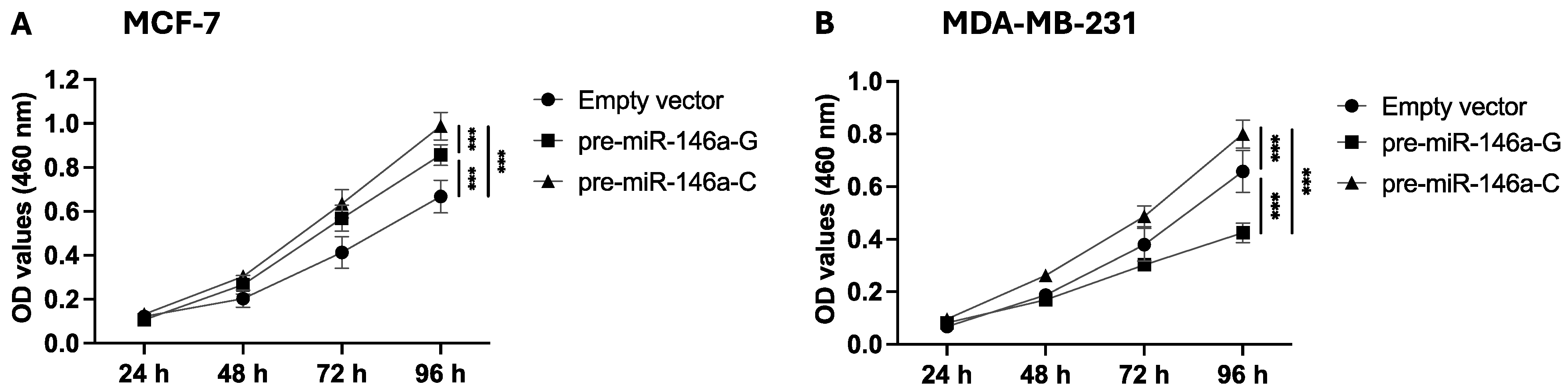 Cells 14 00612 g002 Cells 14 00612 g002
