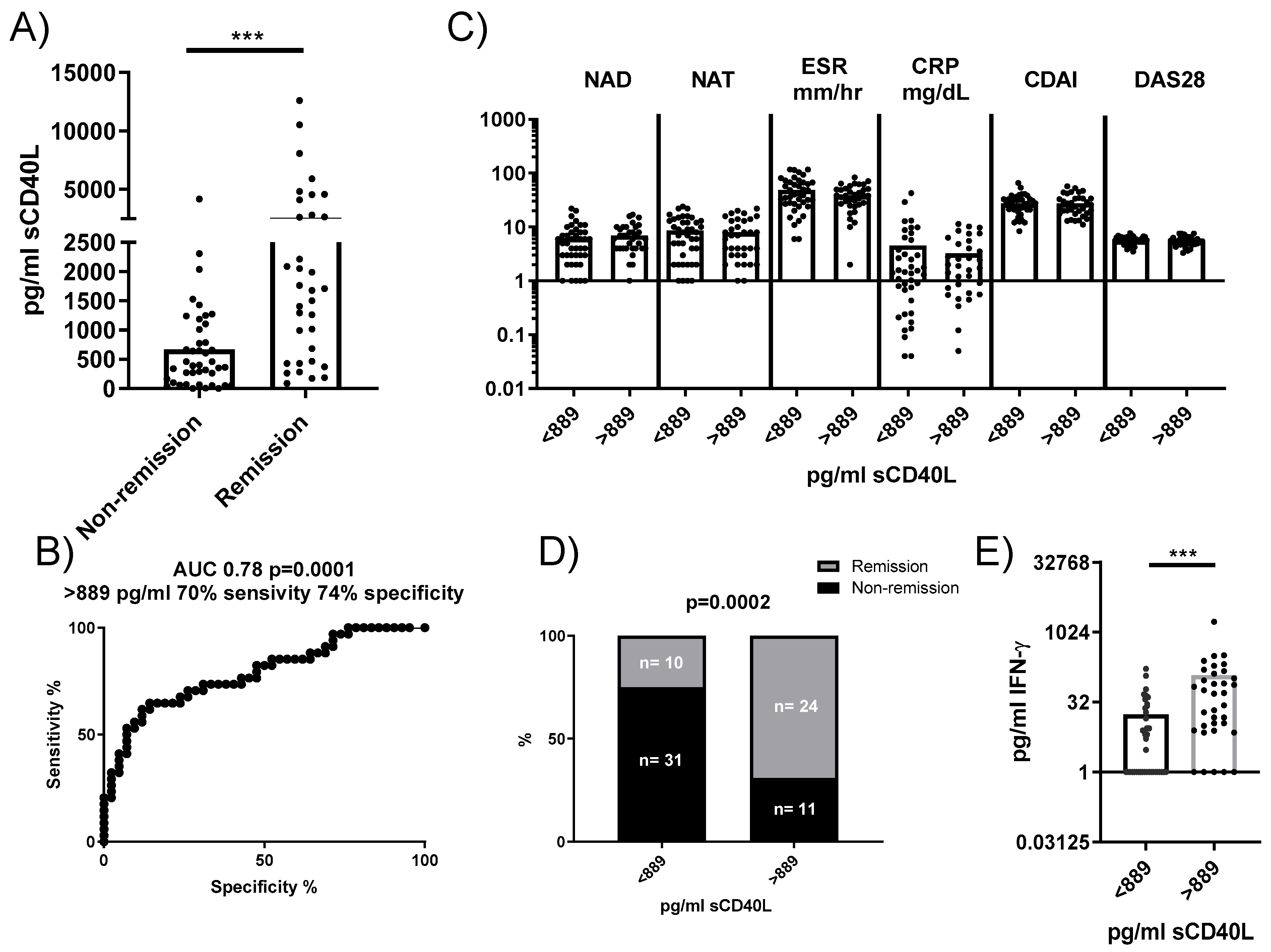 Cells 14 00625 g006 Cells 14 00625 g006