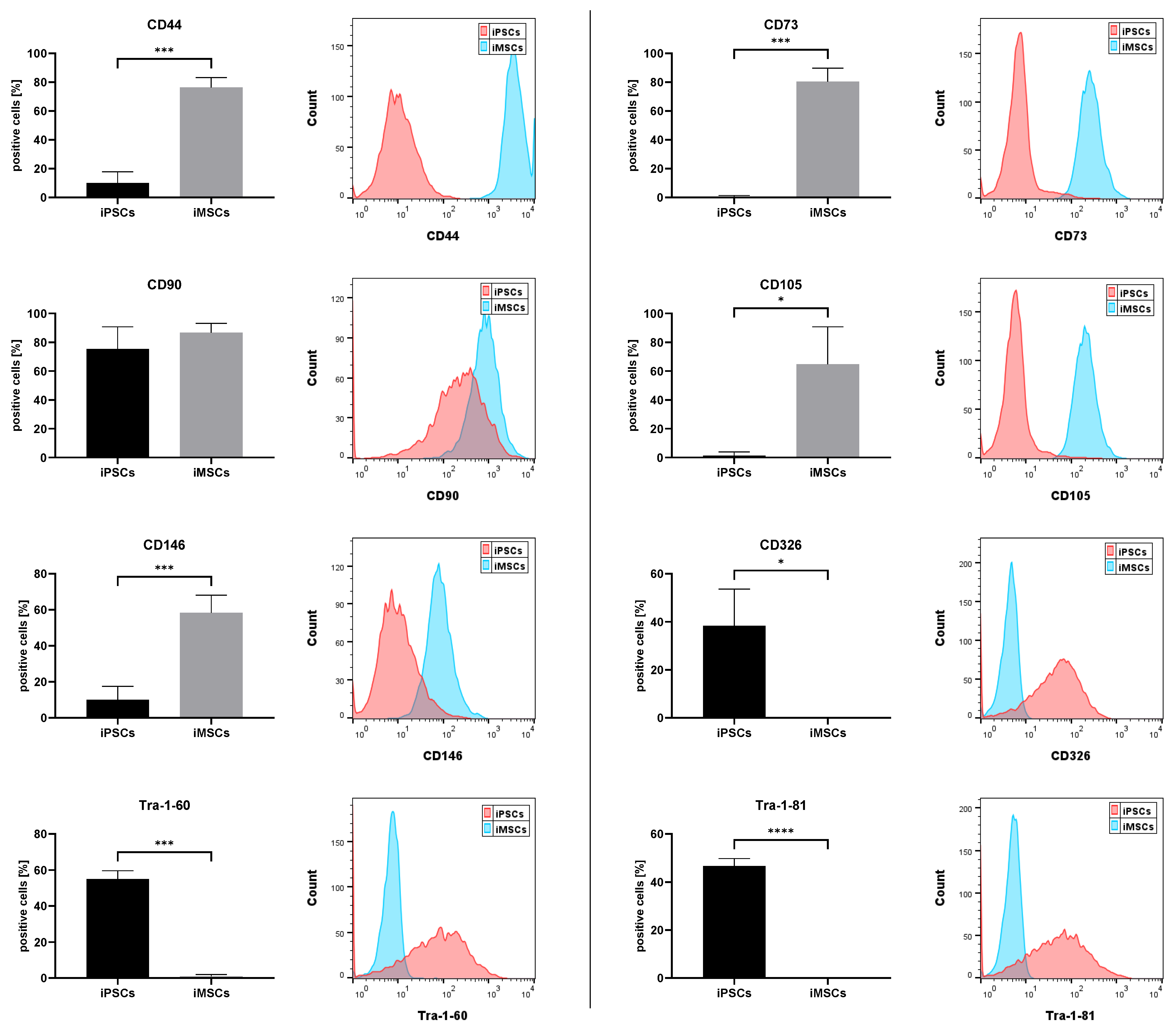 Cells 14 00627 g001 Cells 14 00627 g001