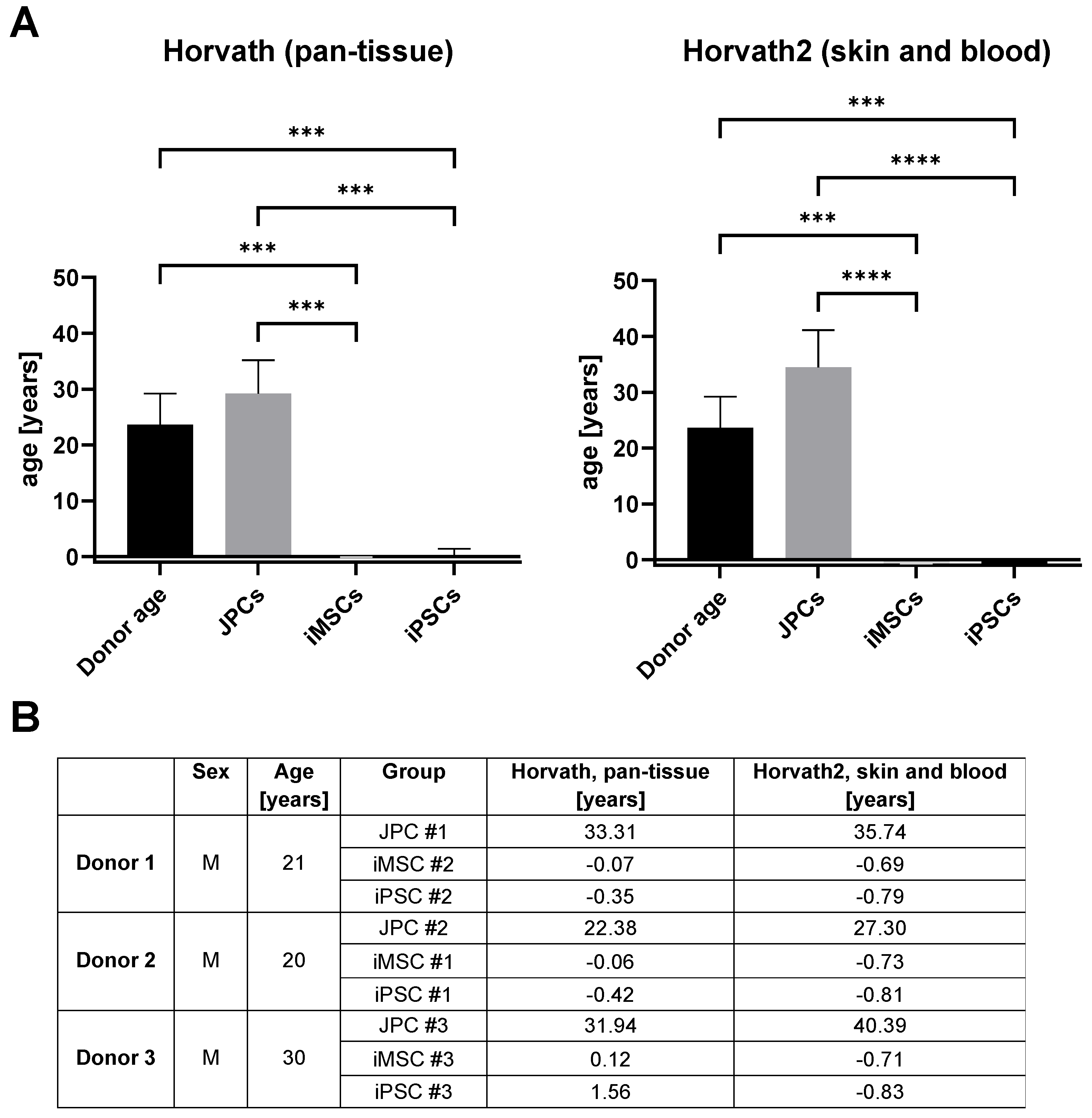 Cells 14 00627 g006 Cells 14 00627 g006