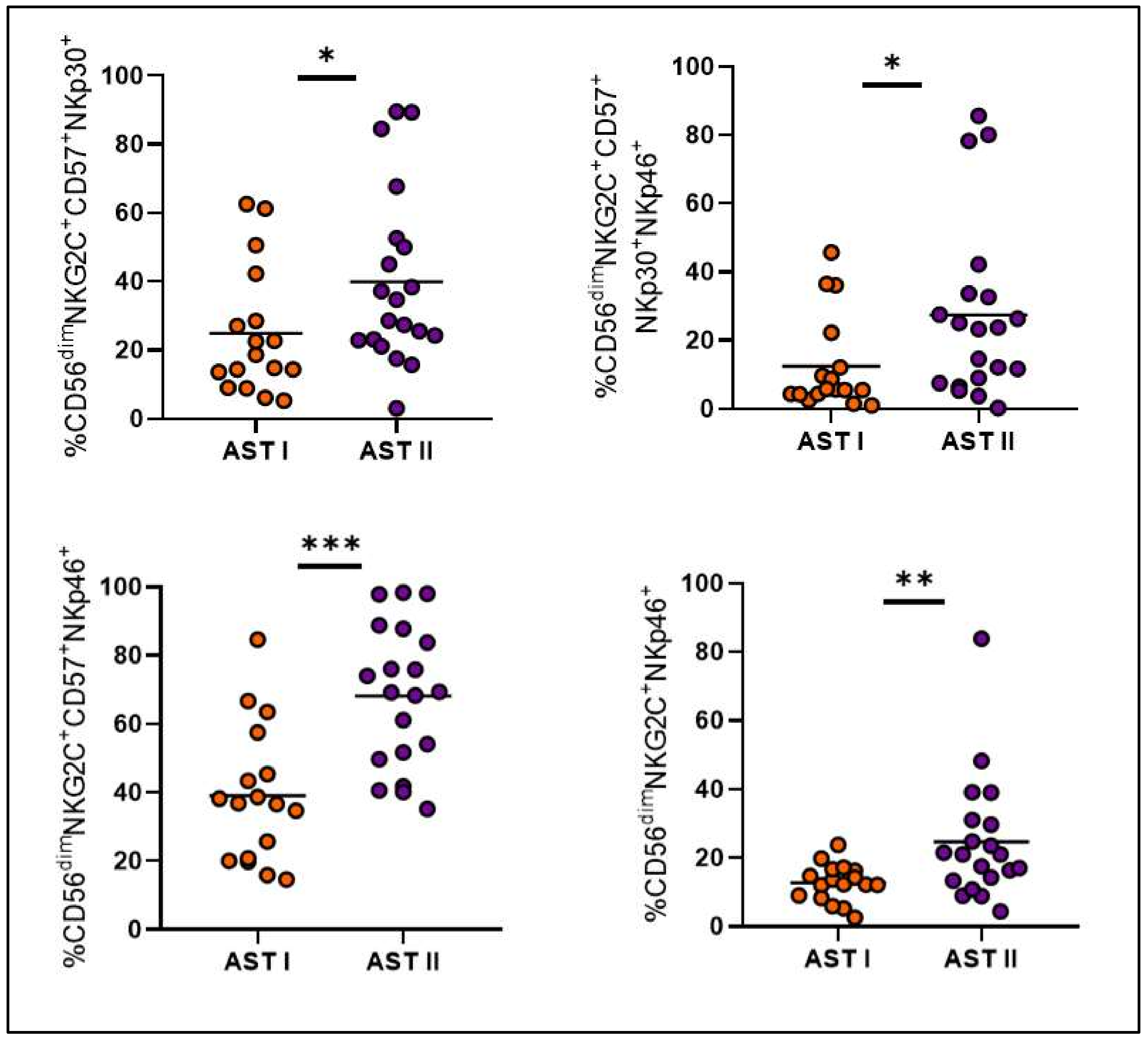 Cells 14 00628 g006 Cells 14 00628 g006