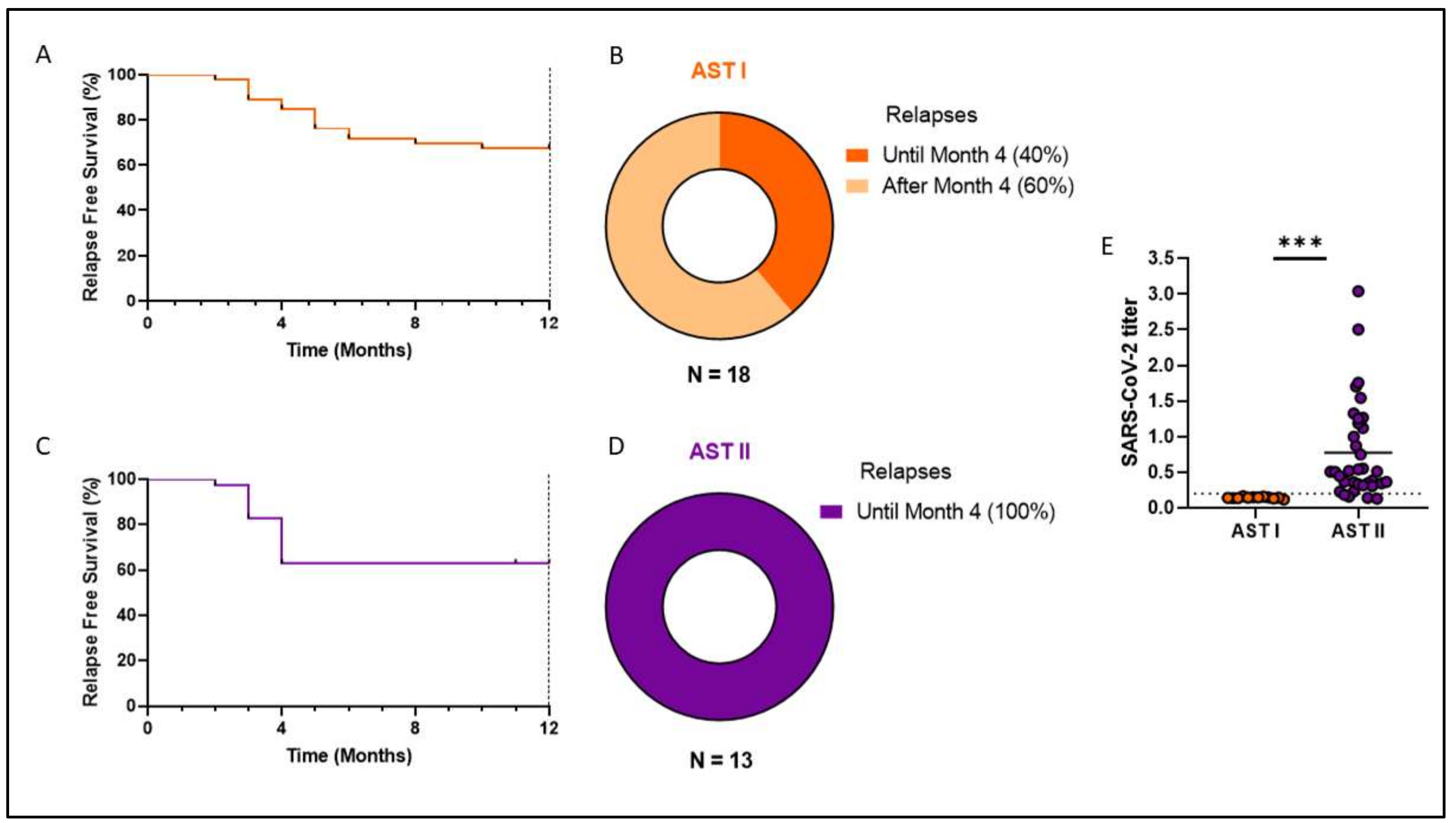 Cells 14 00628 g009 Cells 14 00628 g009